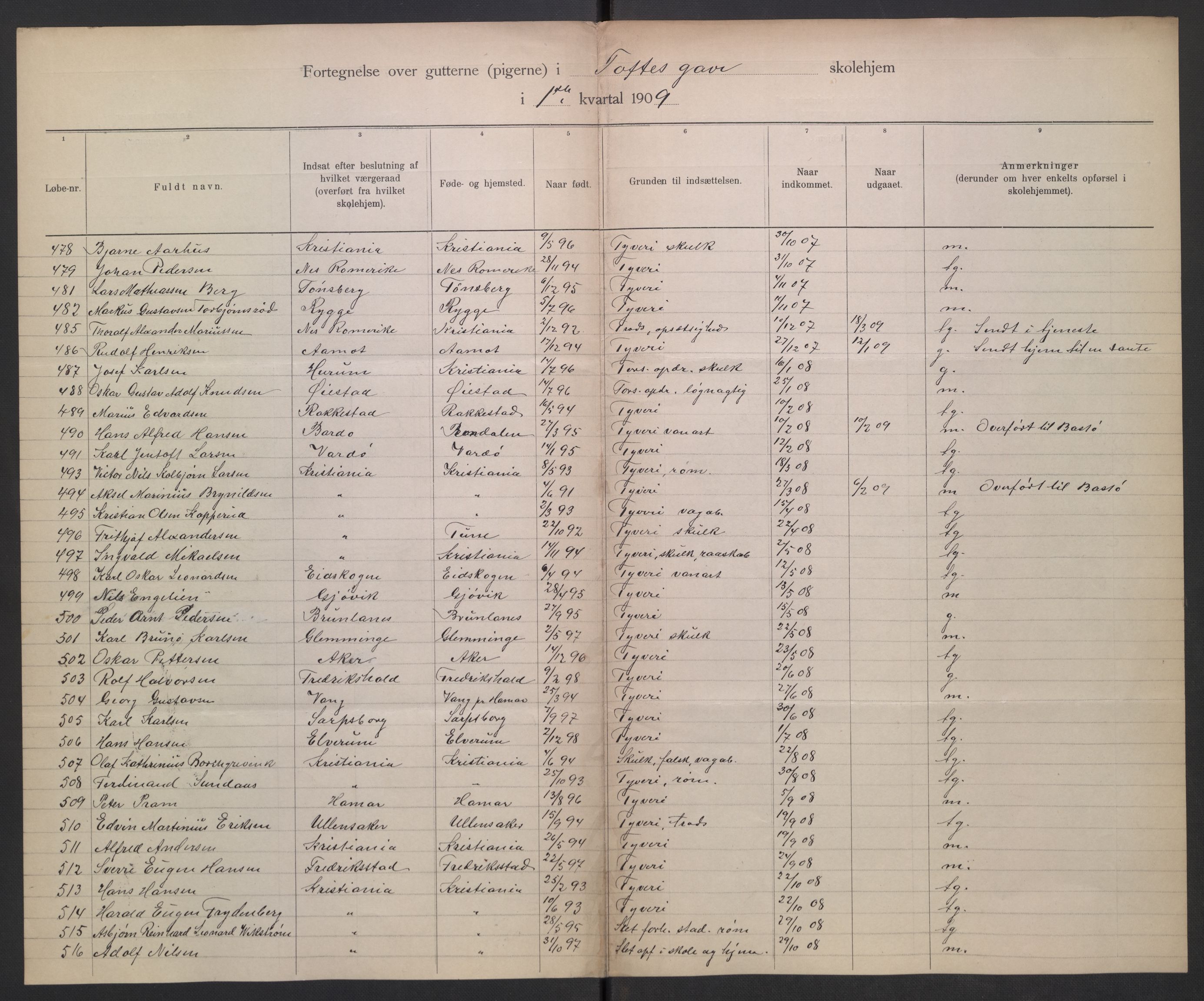 Kirke- og undervisningsdepartementet, 1. skolekontor D, RA/S-1021/F/Fg/Fga/L0084/0003: -- / Elevfortegnelser, skolehjem for gutter. Toftes gave skolehjem., 1902-1913, p. 236