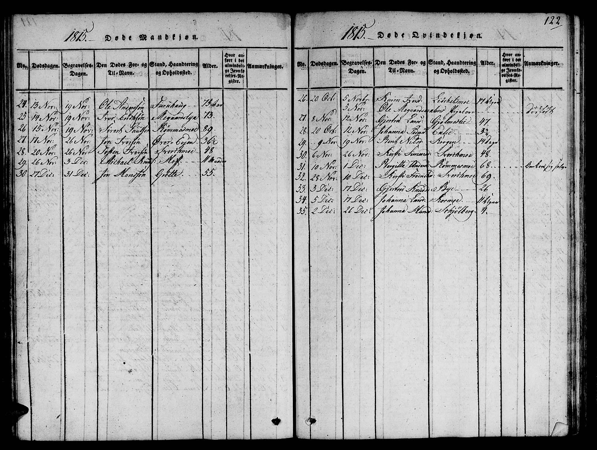 Ministerialprotokoller, klokkerbøker og fødselsregistre - Sør-Trøndelag, SAT/A-1456/668/L0803: Parish register (official) no. 668A03, 1800-1826, p. 122