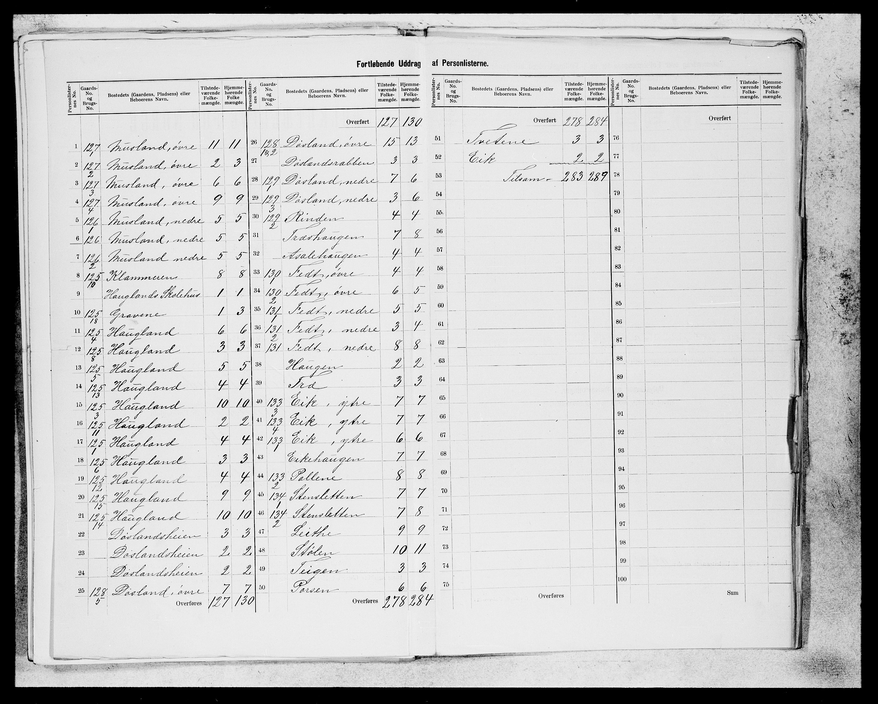 SAB, 1900 census for Kvinnherad, 1900, p. 45