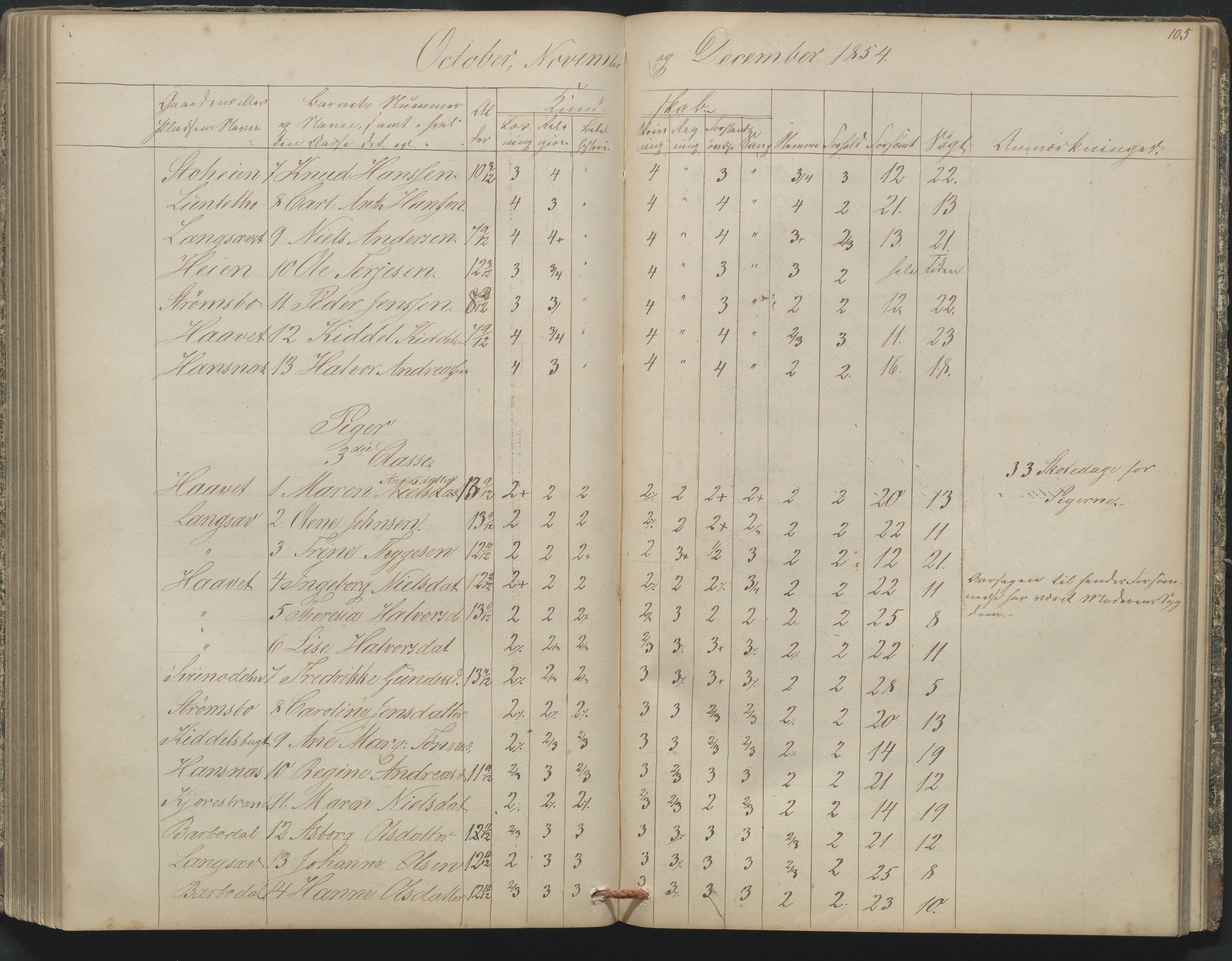 Arendal kommune, Katalog I, AAKS/KA0906-PK-I/07/L0164: Skoleprotokoll for Barbu 2. faste skole, 1849-1856, p. 105