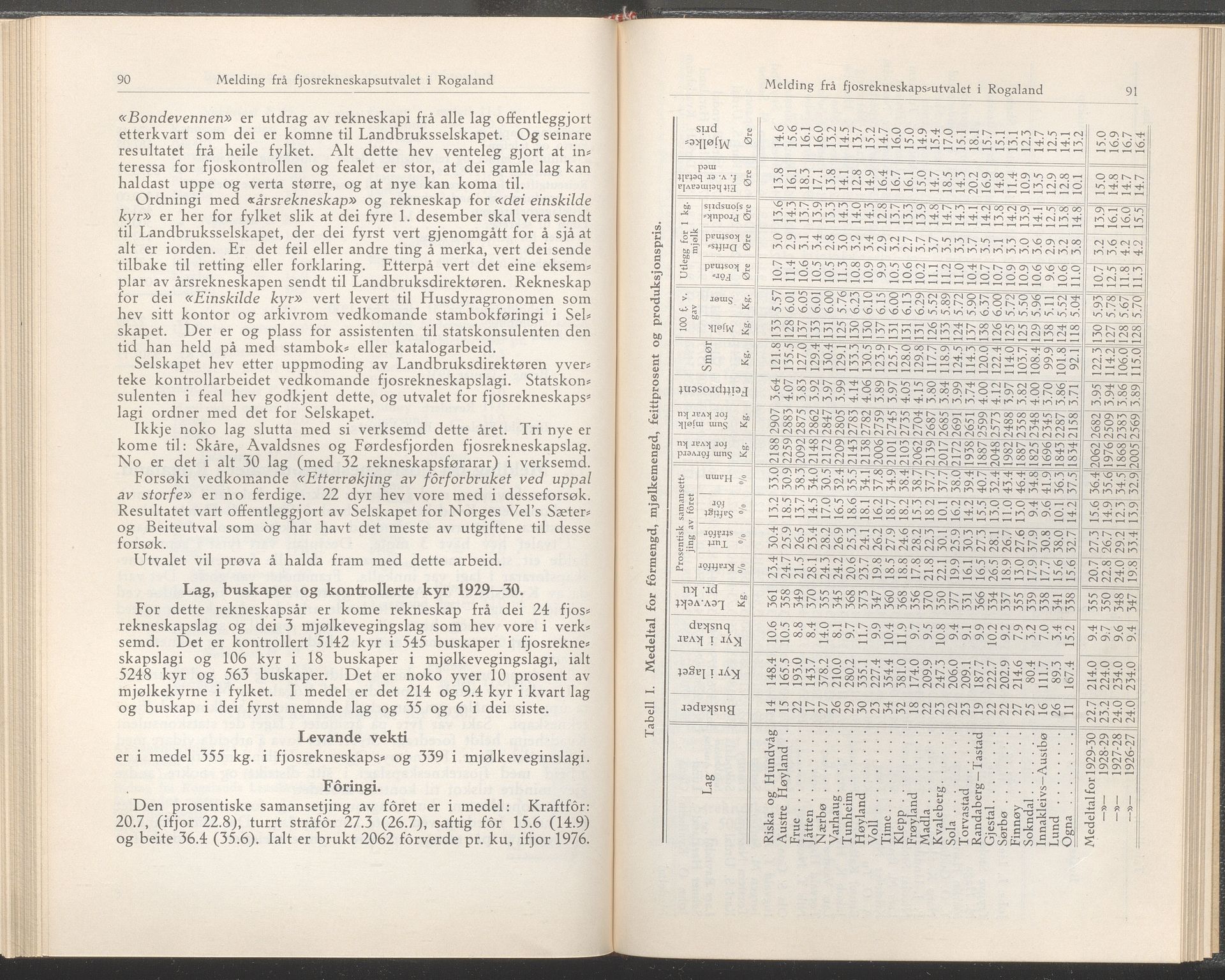 Rogaland fylkeskommune - Fylkesrådmannen , IKAR/A-900/A/Aa/Aaa/L0050: Møtebok , 1931, p. 90-91