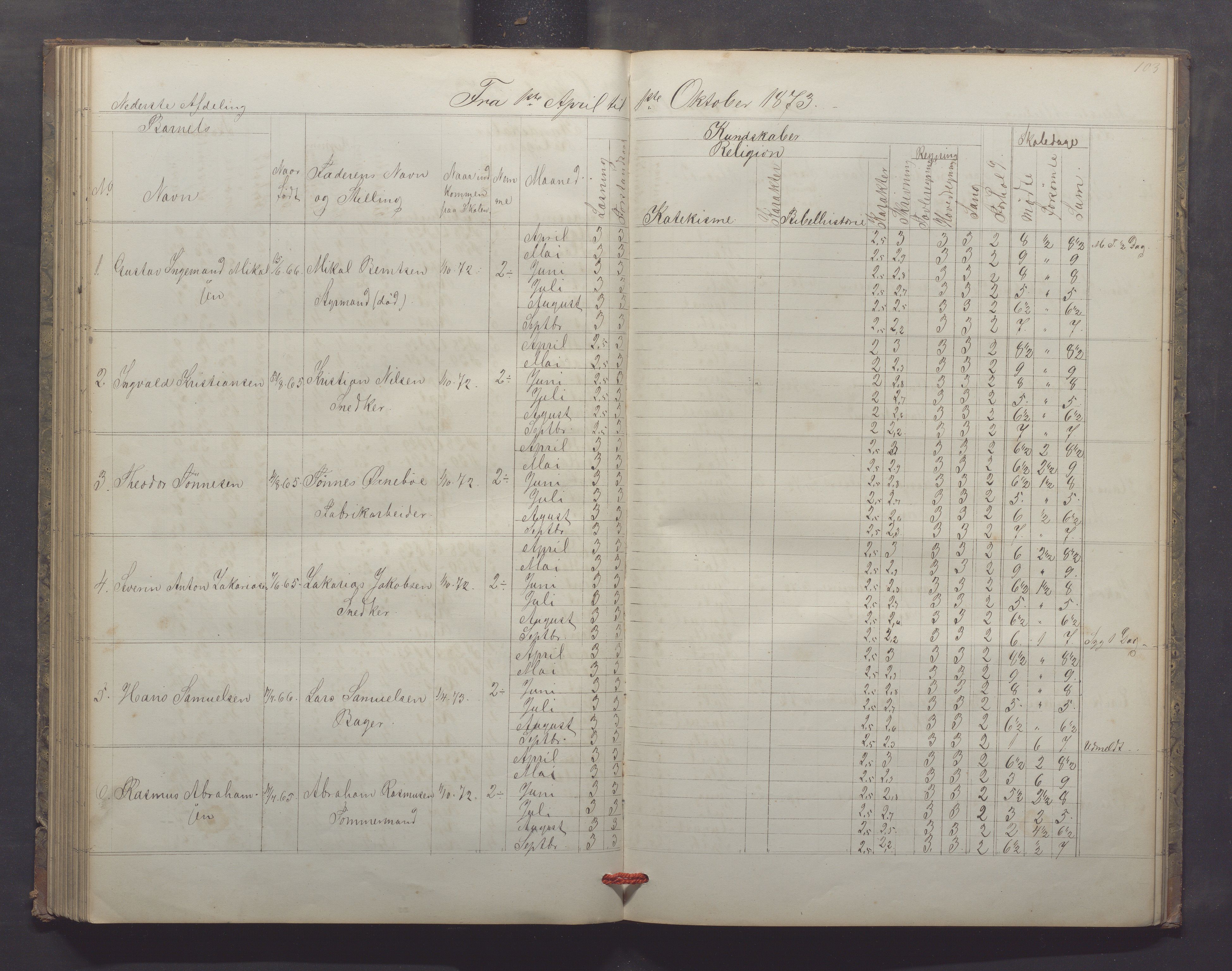 Egersund kommune (Ladested) - Egersund almueskole/folkeskole, IKAR/K-100521/H/L0013: Skoleprotokoll - Almueskolen, 2. klasse, 1868-1874, p. 103