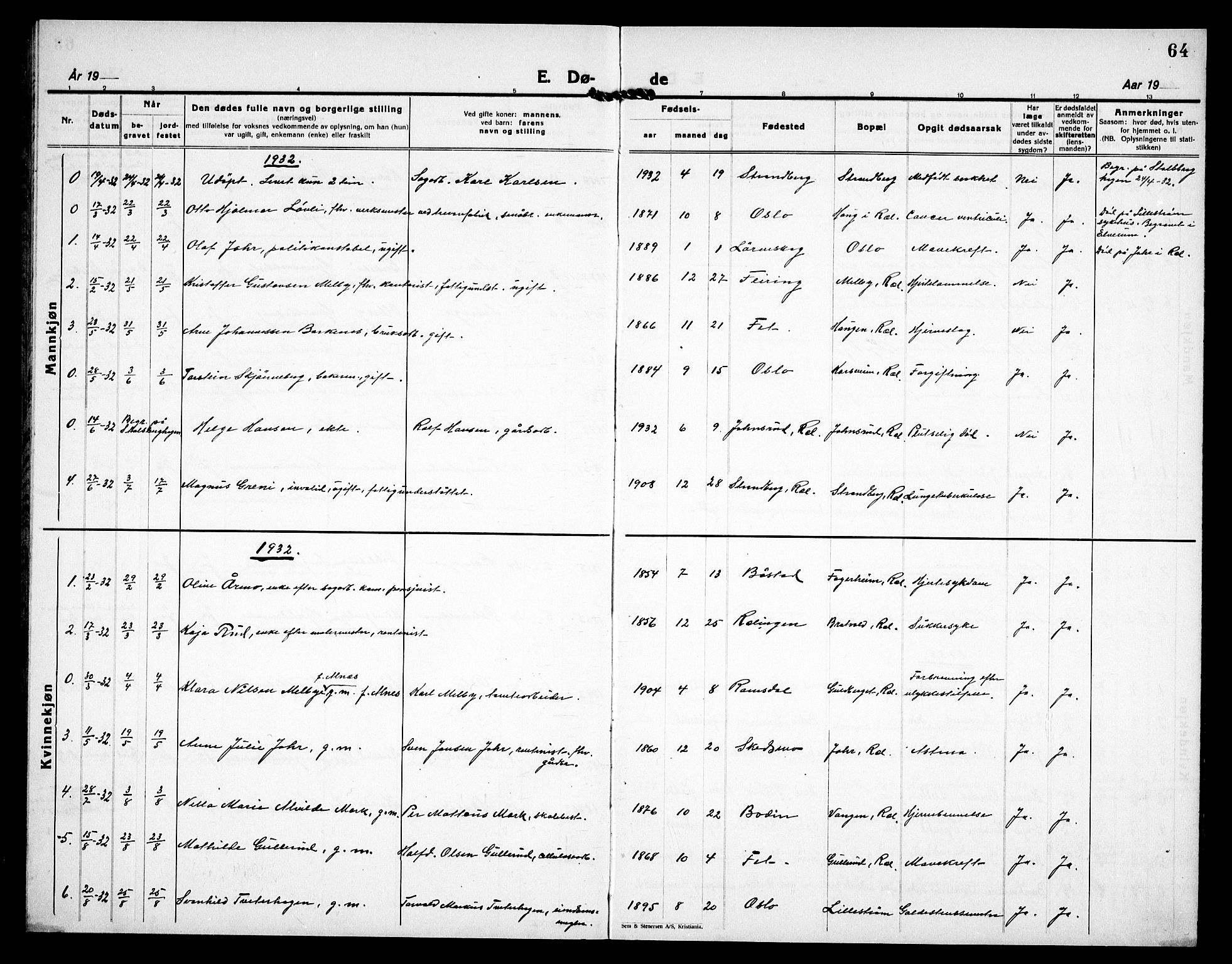 Fet prestekontor Kirkebøker, AV/SAO-A-10370a/G/Gb/L0007: Parish register (copy) no. II 7, 1926-1938, p. 64