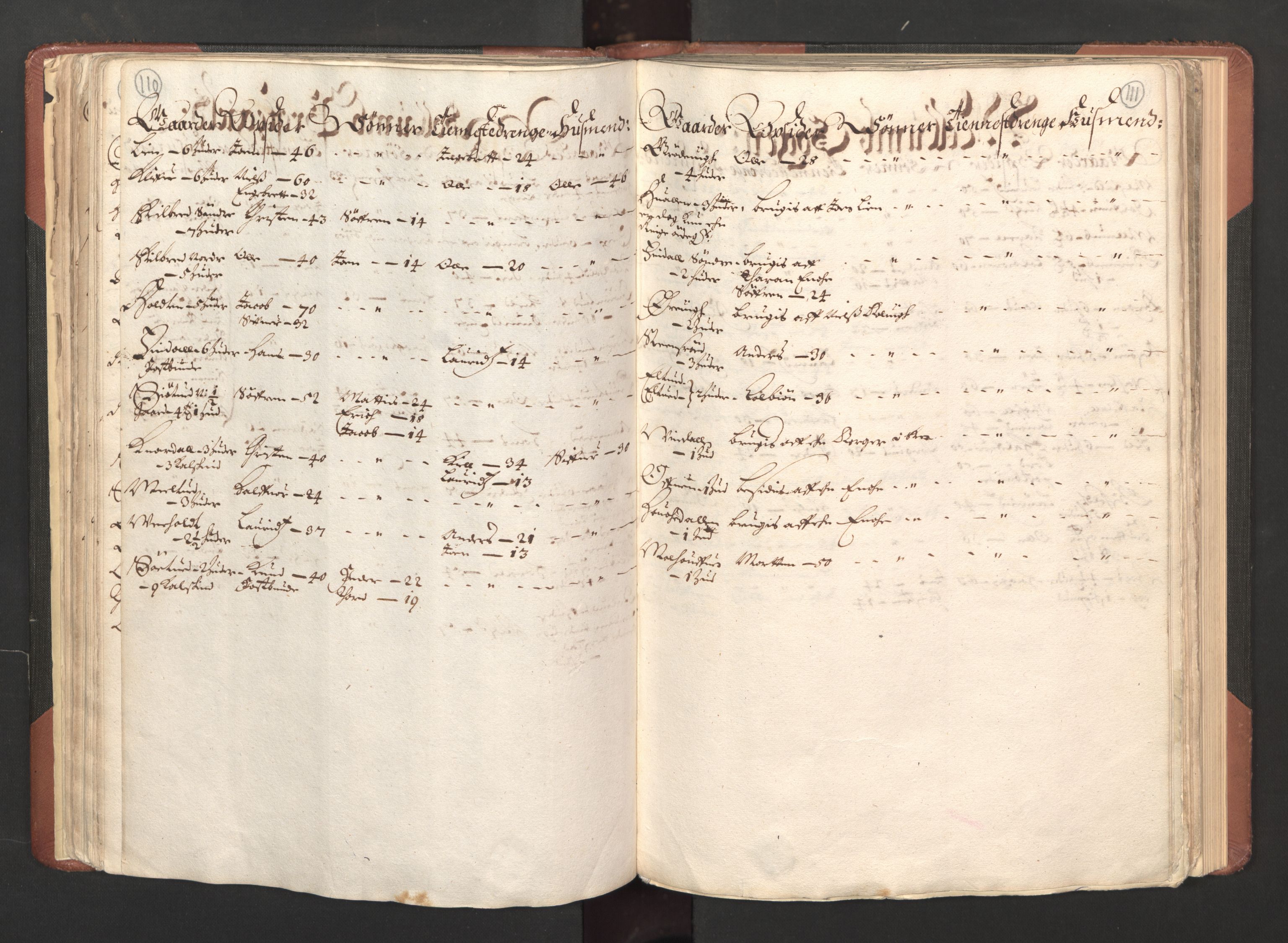 RA, Bailiff's Census 1664-1666, no. 6: Øvre and Nedre Telemark fogderi and Bamble fogderi , 1664, p. 110-111
