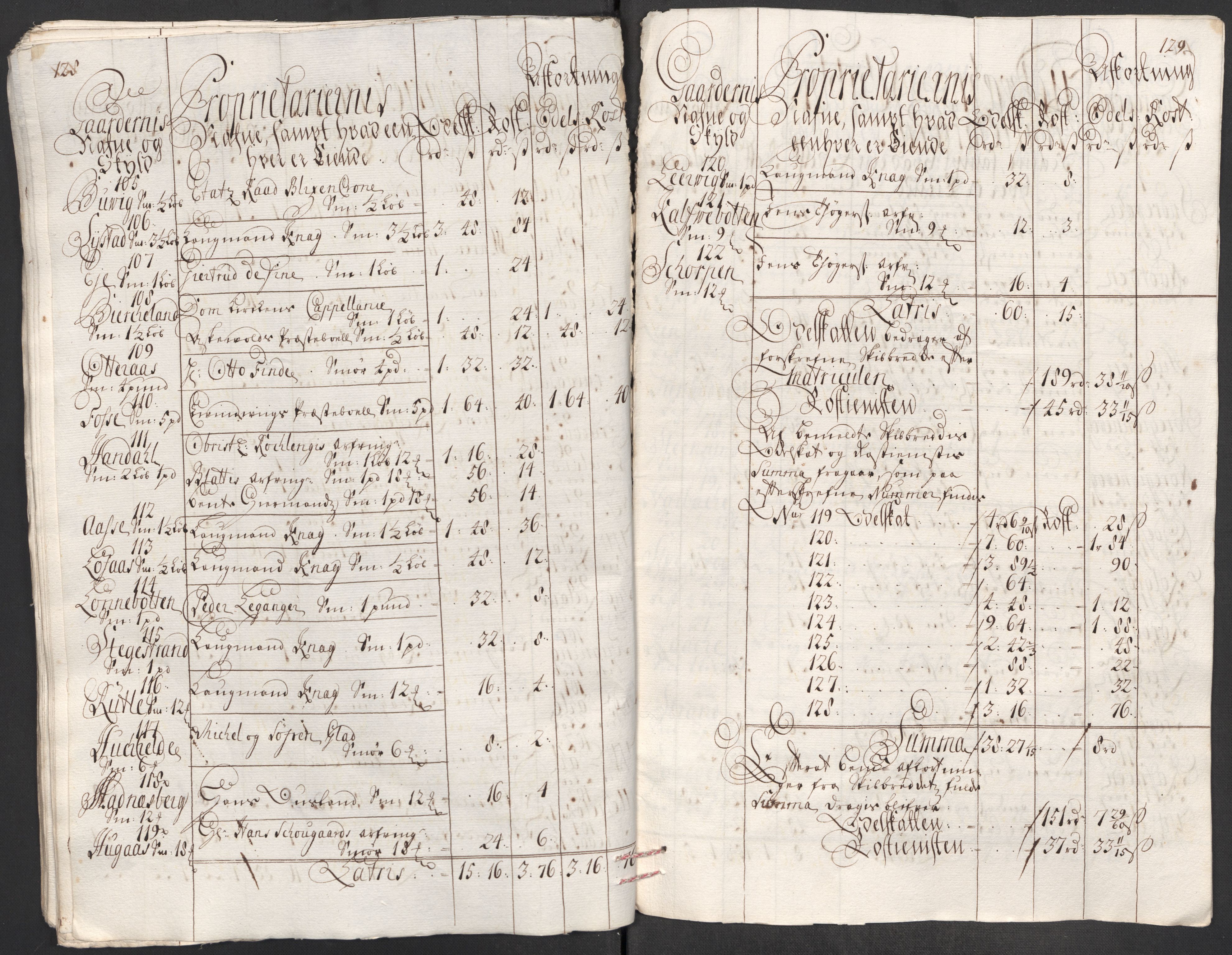 Rentekammeret inntil 1814, Reviderte regnskaper, Fogderegnskap, RA/EA-4092/R52/L3319: Fogderegnskap Sogn, 1713-1714, p. 145