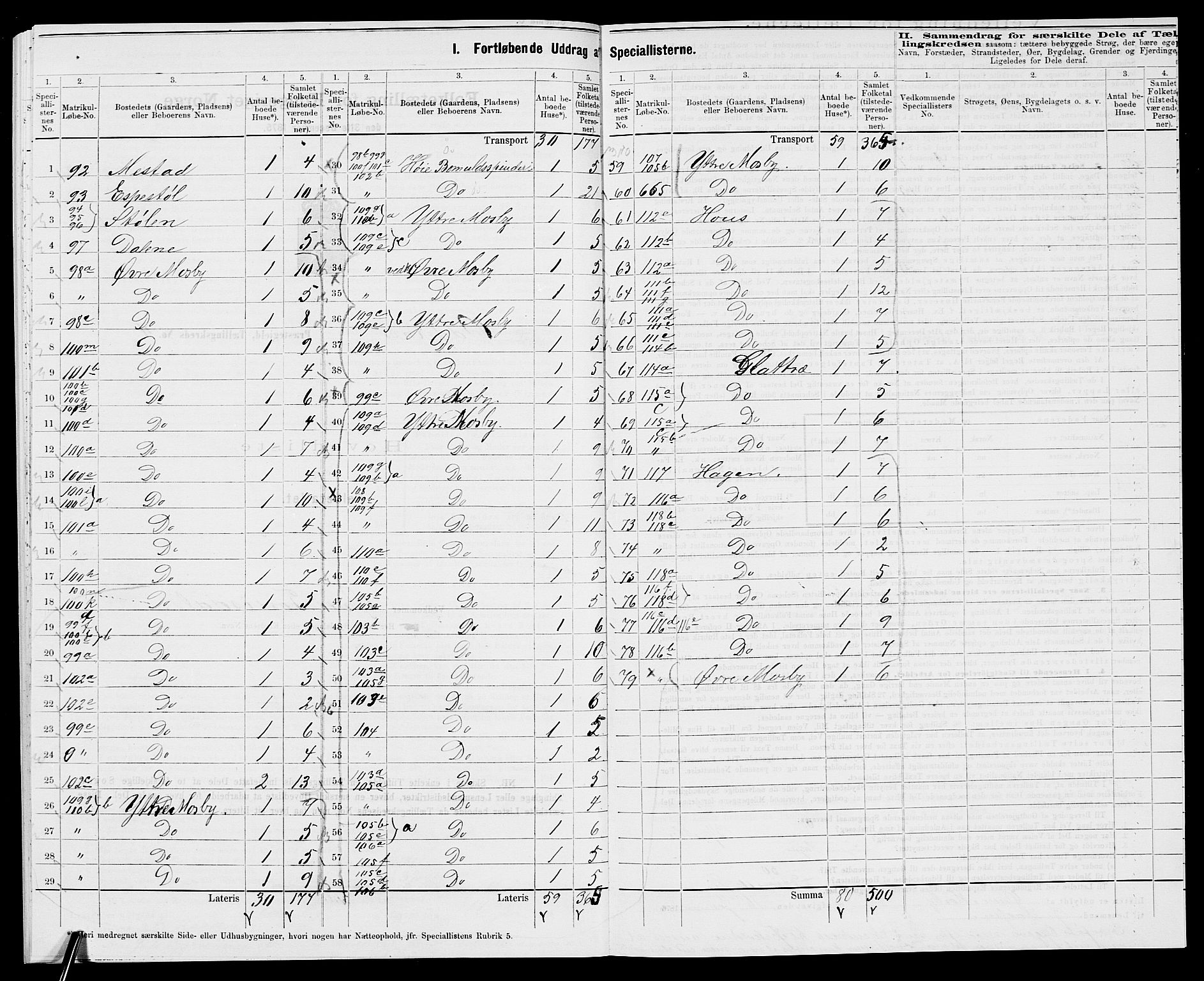 SAK, 1875 census for 1012P Oddernes, 1875, p. 40