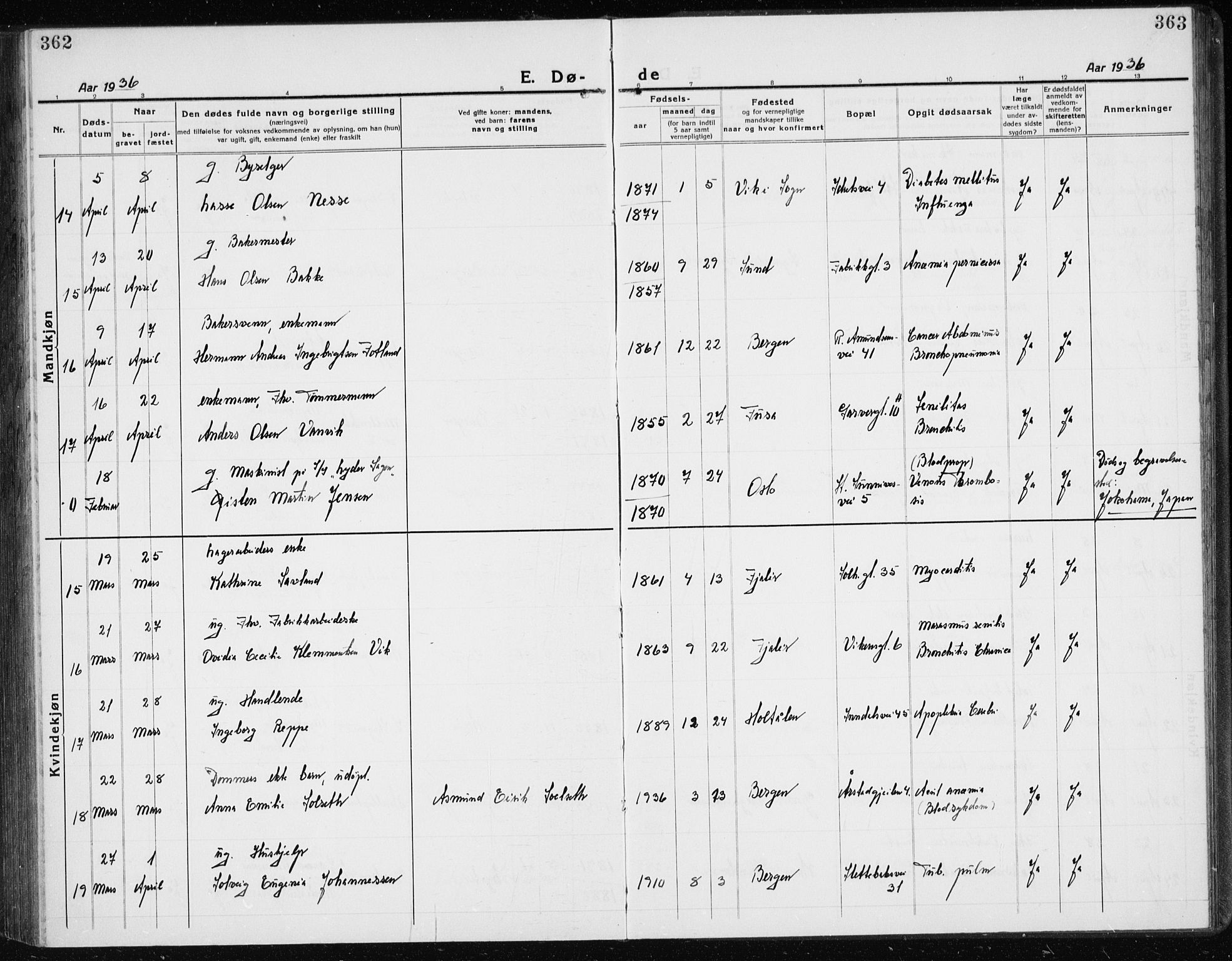 Årstad Sokneprestembete, AV/SAB-A-79301/H/Hab/L0025: Parish register (copy) no. D 2, 1922-1940, p. 362-363