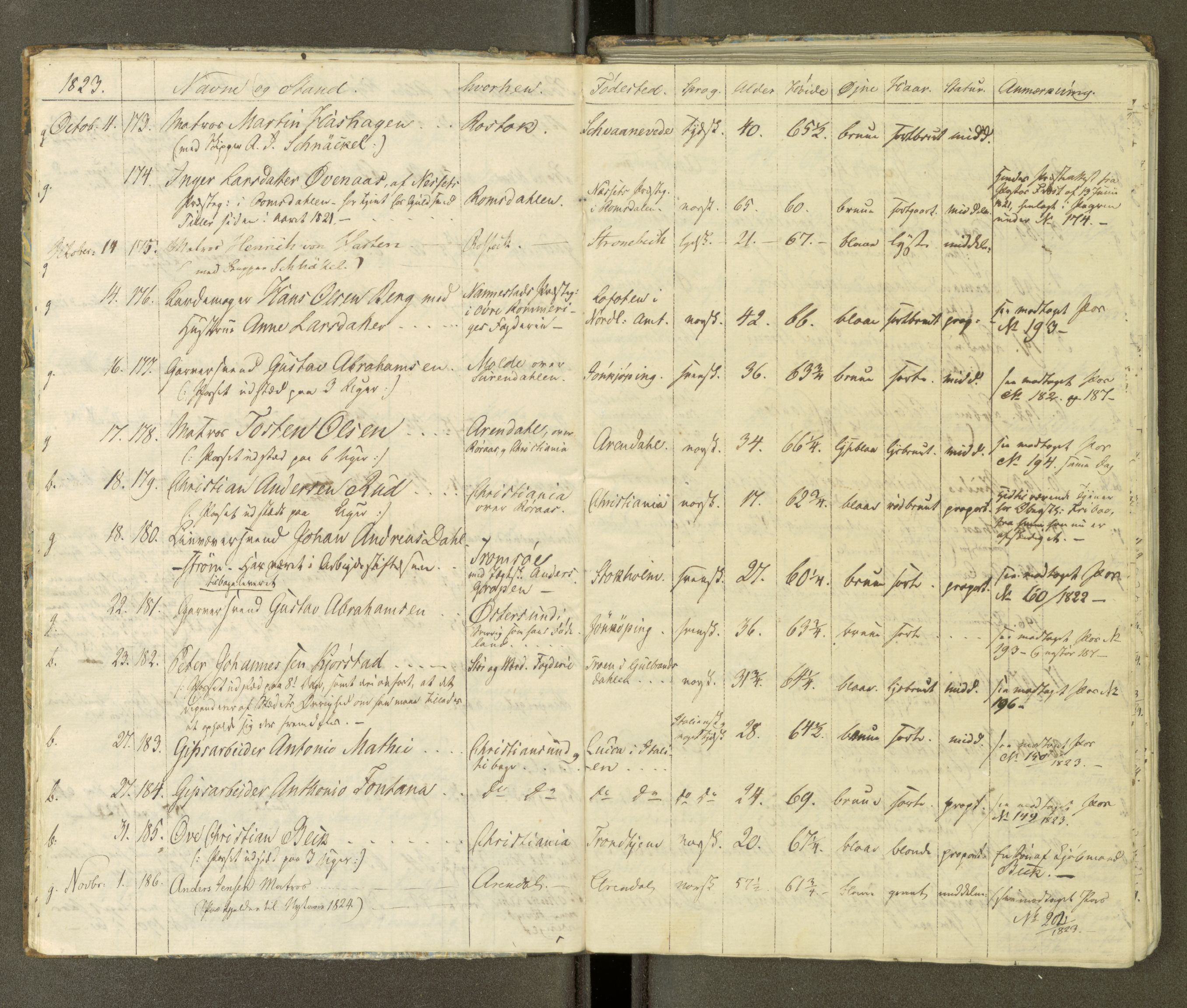 Trondheim politikammer, AV/SAT-A-1887/1/30/L0003: Passprotokoll. Første del:utstedtete pass. Andre del :innleverte/fornyede, 1823-1826