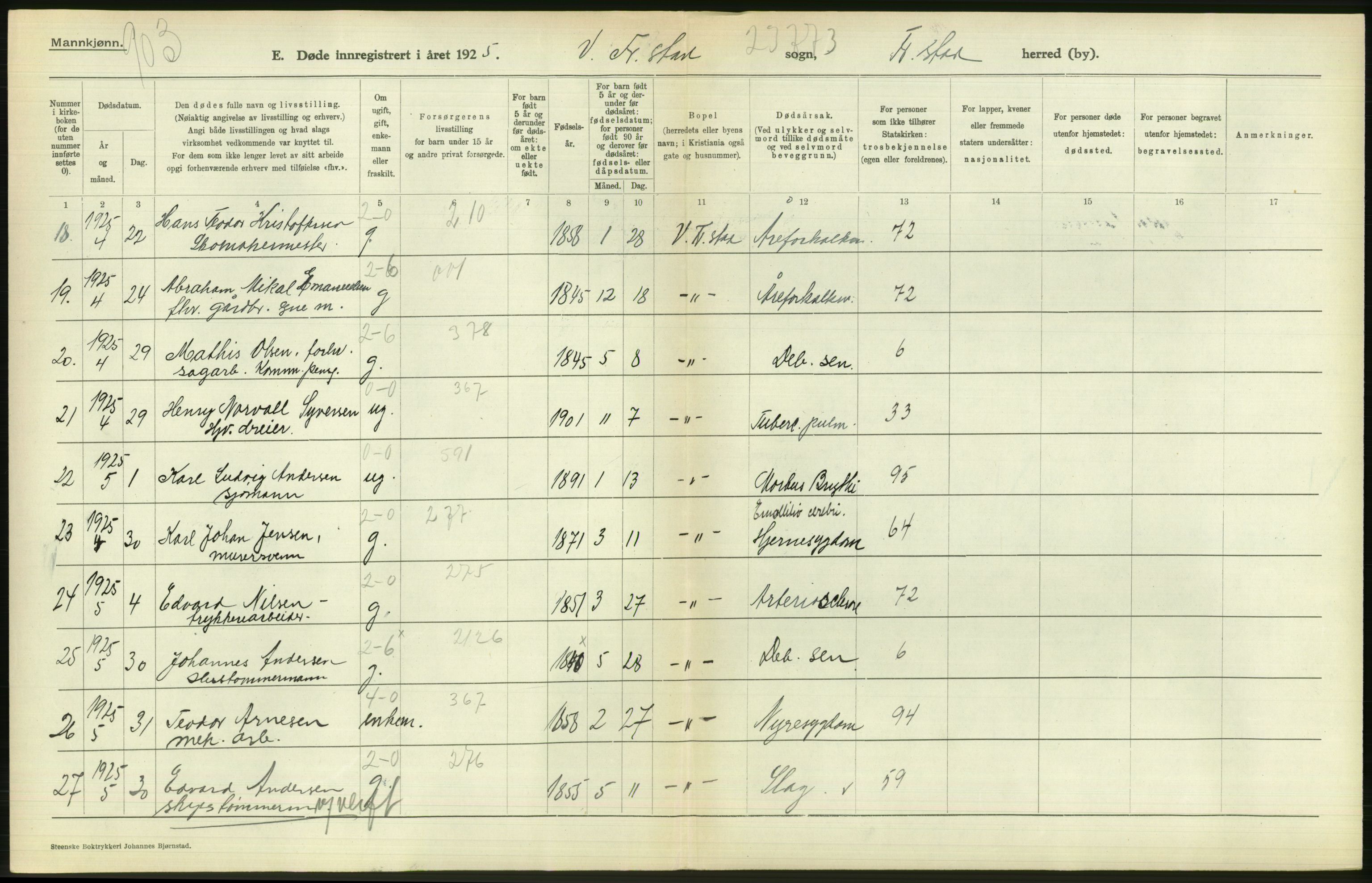 Statistisk sentralbyrå, Sosiodemografiske emner, Befolkning, AV/RA-S-2228/D/Df/Dfc/Dfce/L0002: Østfold fylke: Gifte, døde. Bygder og byer., 1925, p. 48