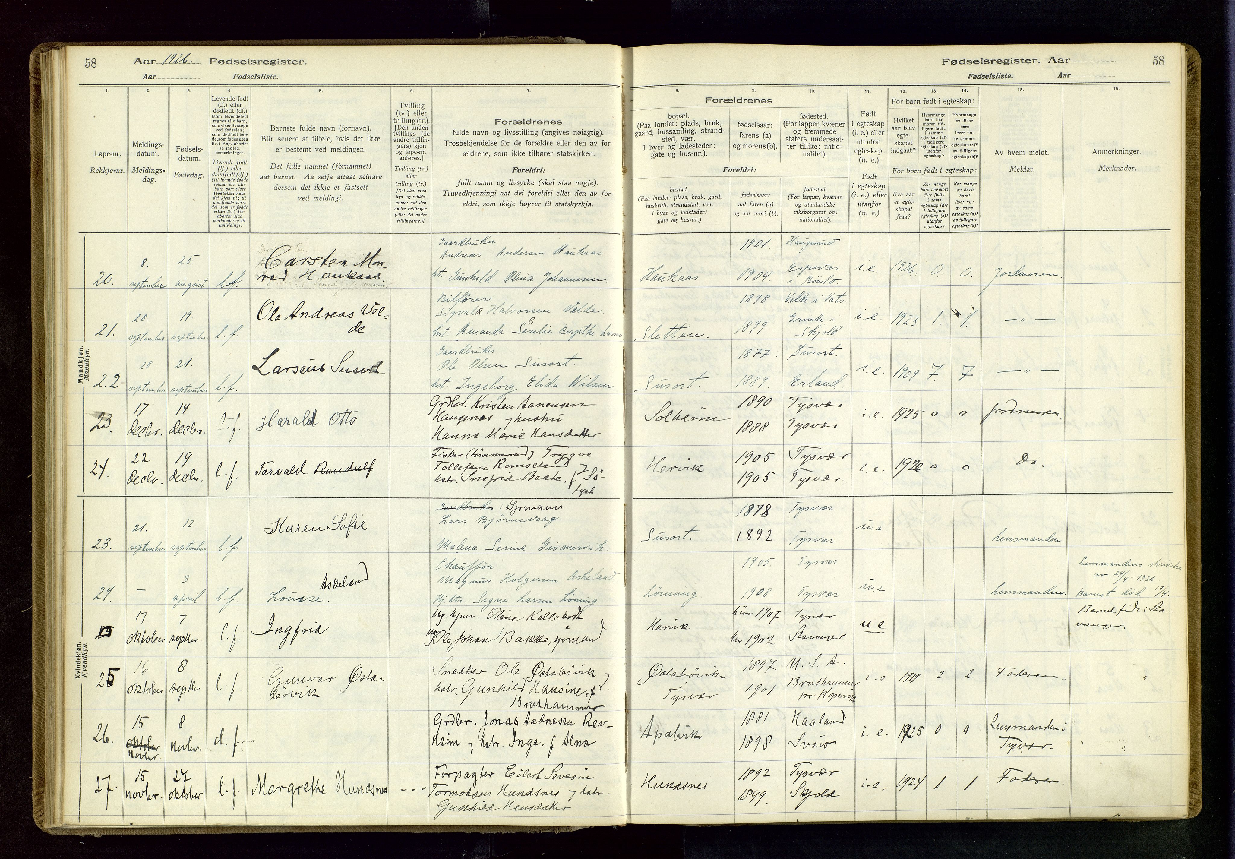 Tysvær sokneprestkontor, SAST/A -101864/I/Id/L0001: Birth register no. 1, 1916-1954, p. 58