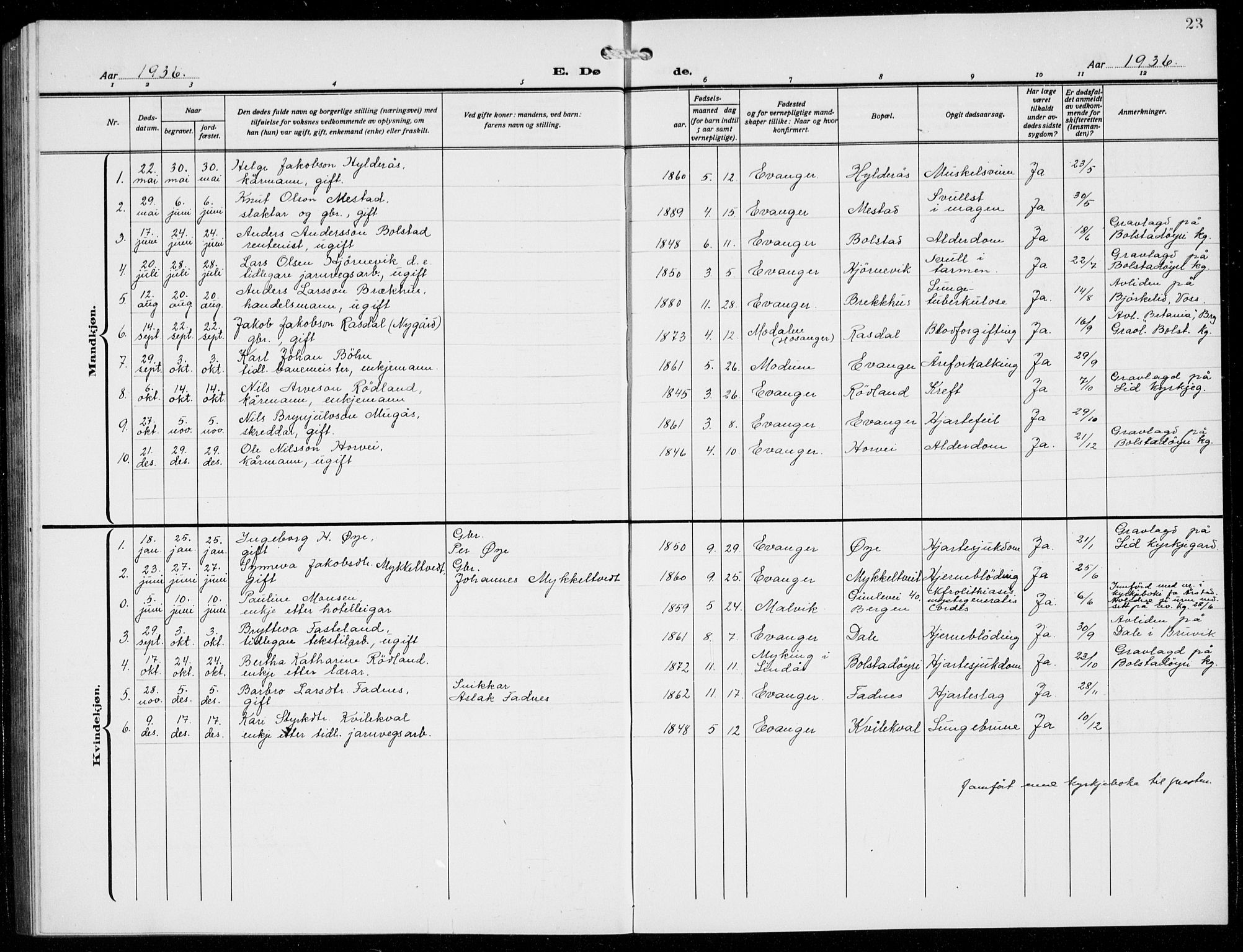 Evanger sokneprestembete, SAB/A-99924: Parish register (copy) no. A 6, 1918-1941, p. 23