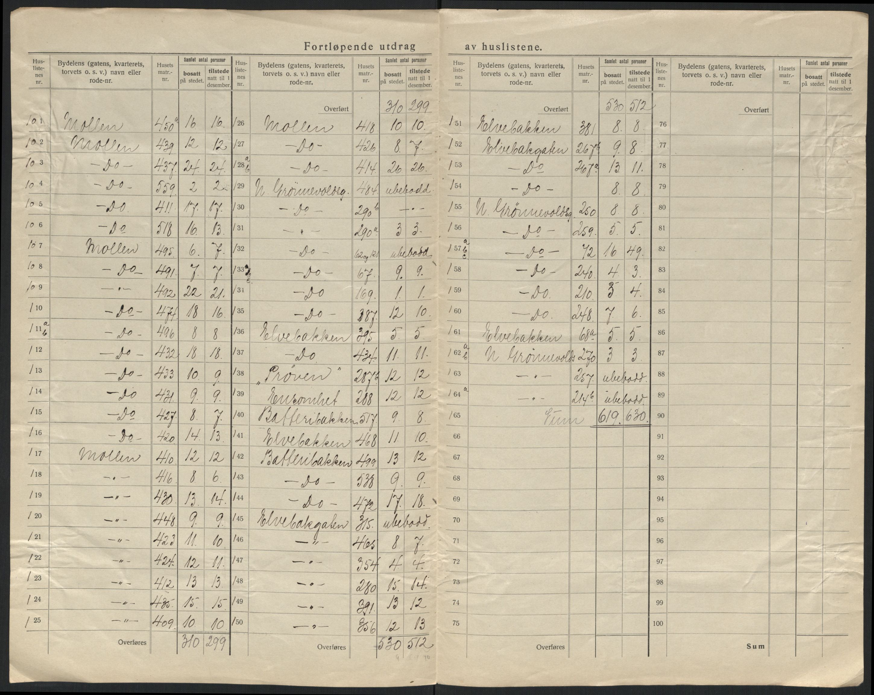 SATØ, 1920 census for Hammerfest, 1920, p. 20