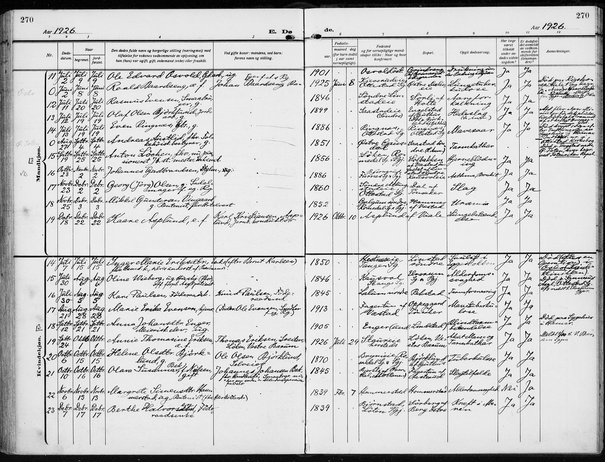 Stange prestekontor, AV/SAH-PREST-002/K/L0026: Parish register (official) no. 26, 1923-1937, p. 270