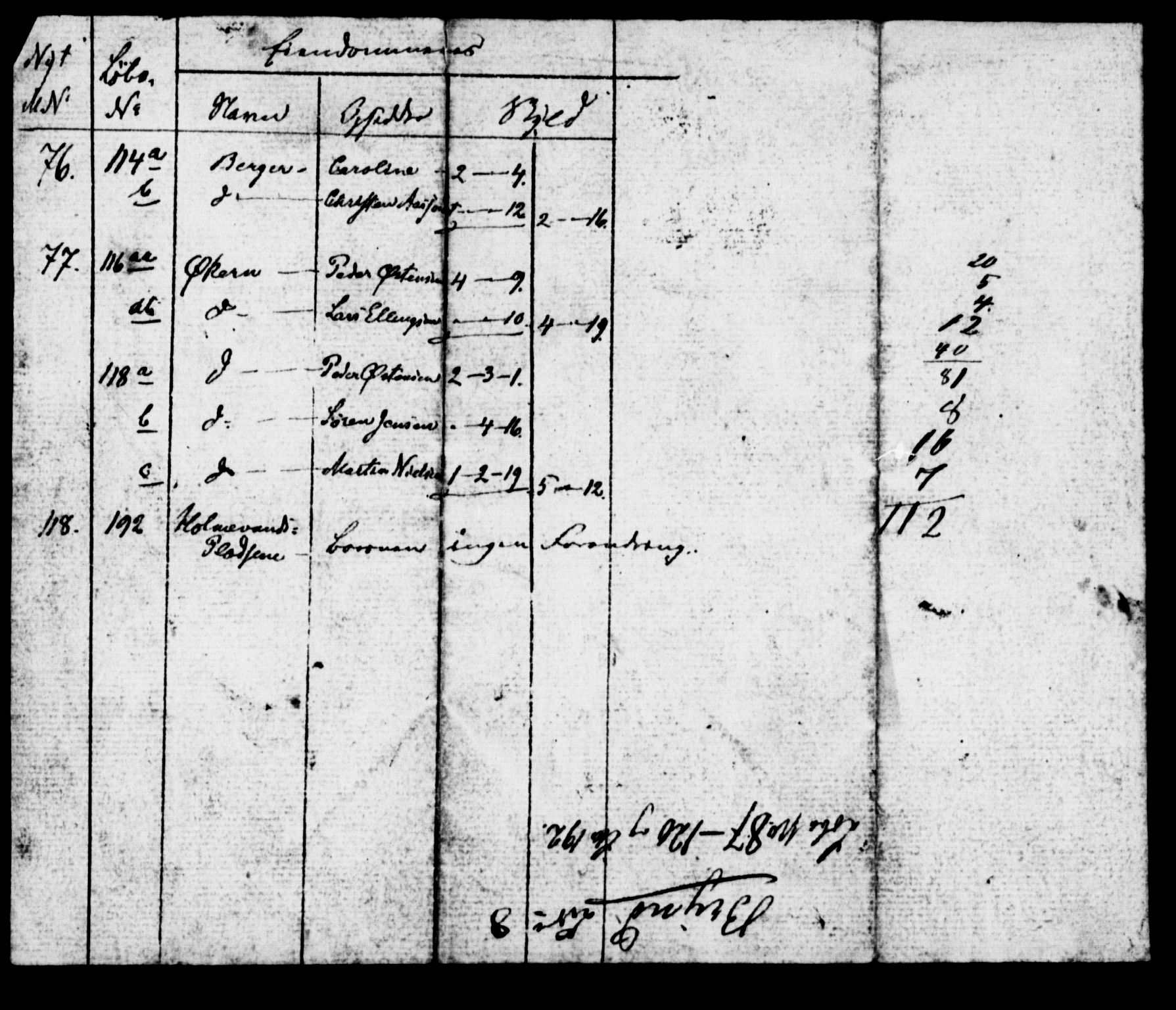 SAO, Census 1855 for Asker, 1855, p. 13