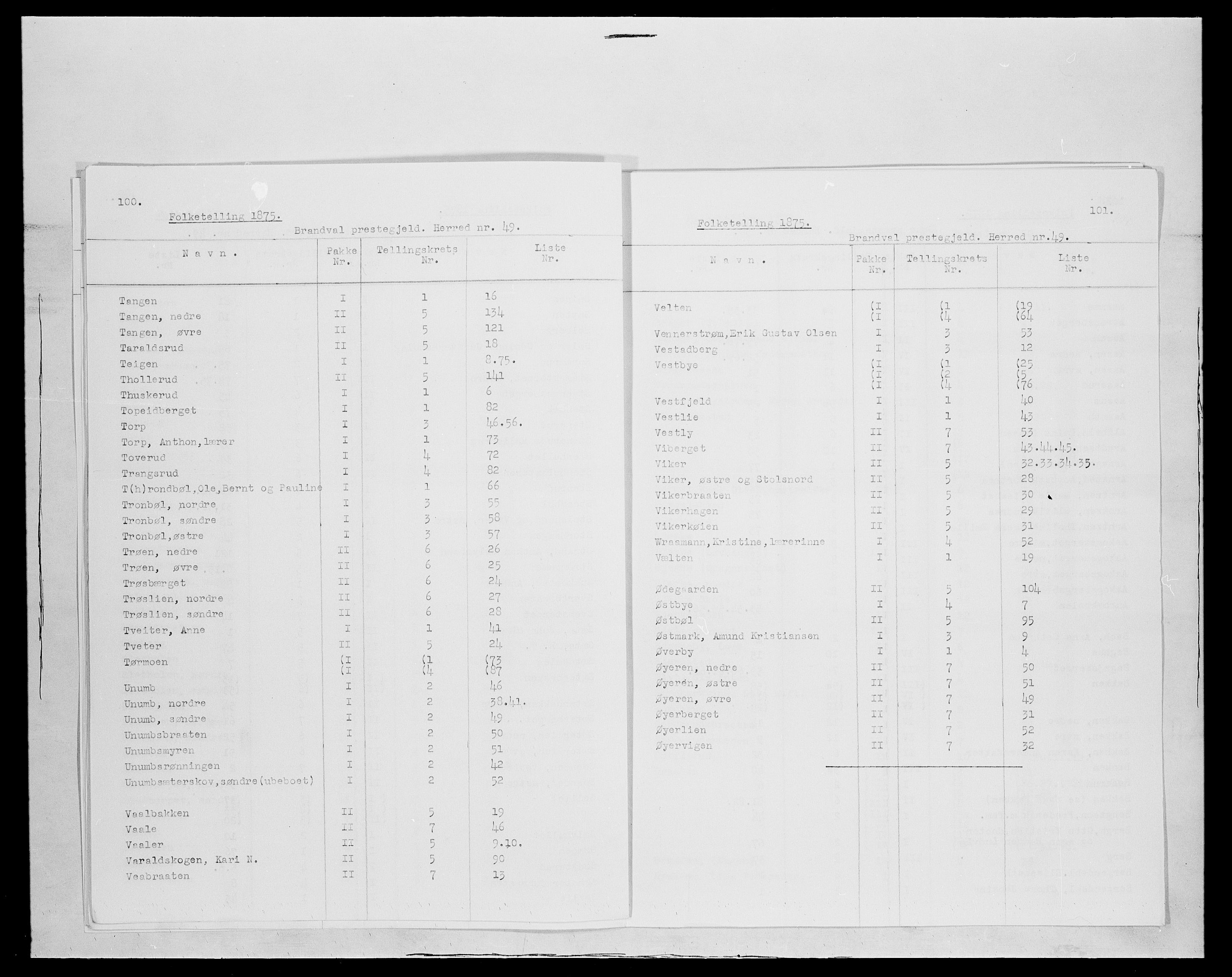 SAH, 1875 census for 0422P Brandval, 1875, p. 8