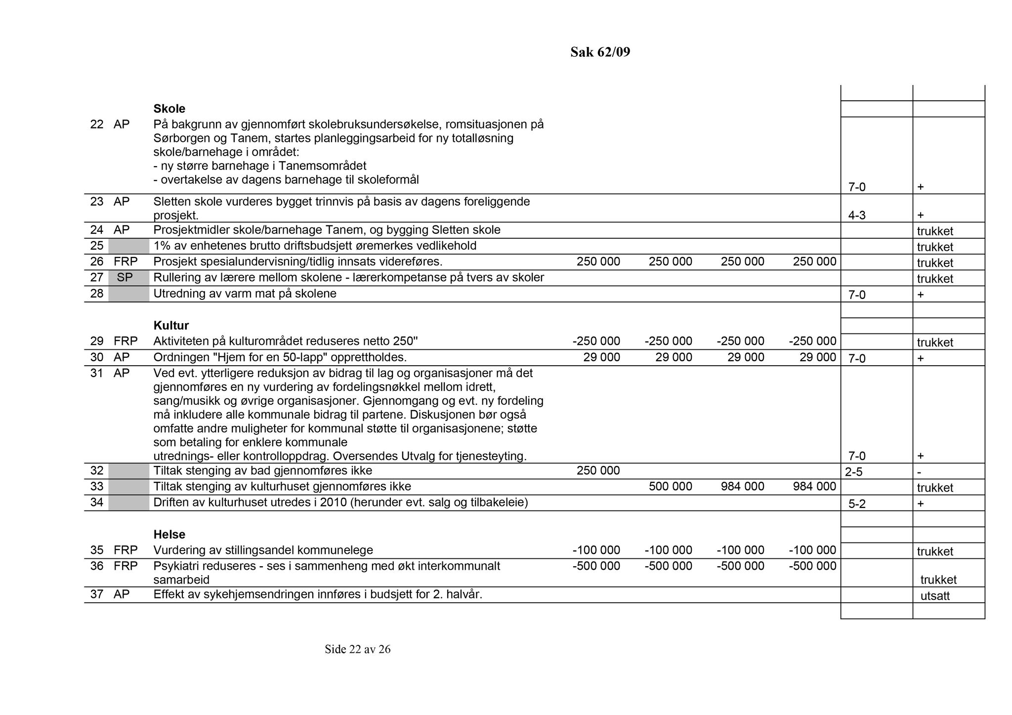 Klæbu Kommune, TRKO/KK/14-UTY/L002: Utvalg for tjenesteyting - Møtedokumenter, 2009, p. 70