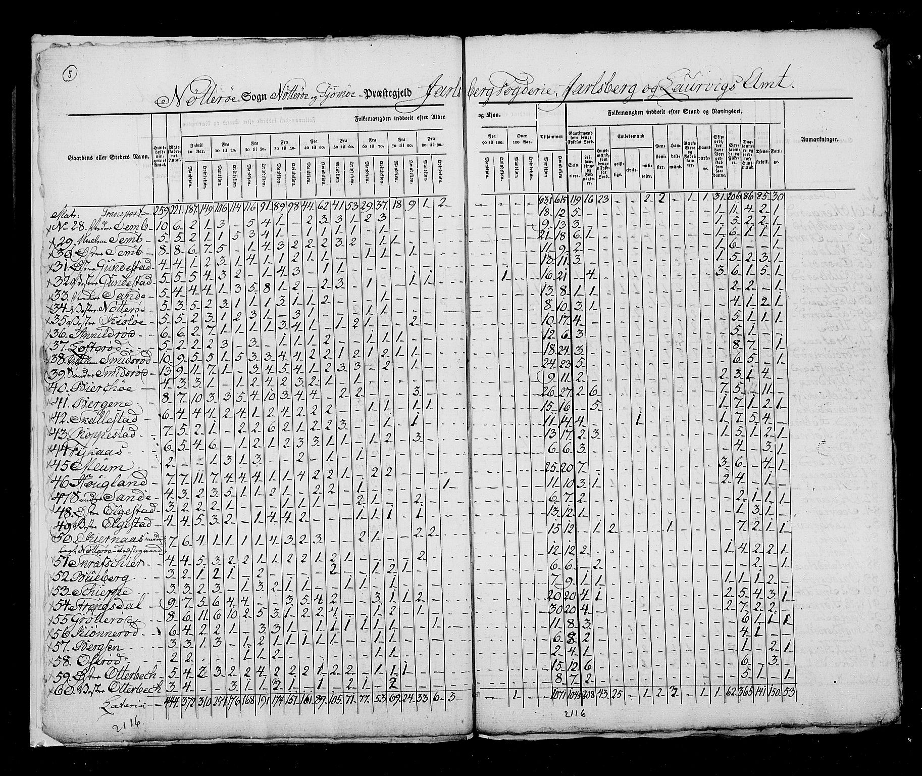 RA, Census 1825, vol. 8: Jarlsberg og Larvik amt, 1825, p. 5