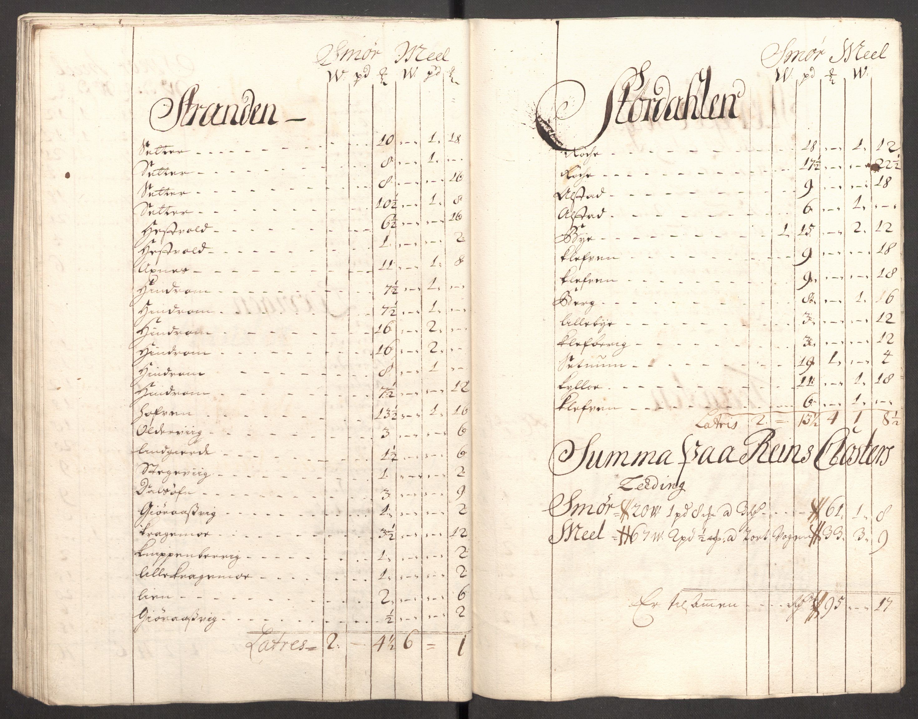 Rentekammeret inntil 1814, Reviderte regnskaper, Fogderegnskap, RA/EA-4092/R62/L4199: Fogderegnskap Stjørdal og Verdal, 1709, p. 195