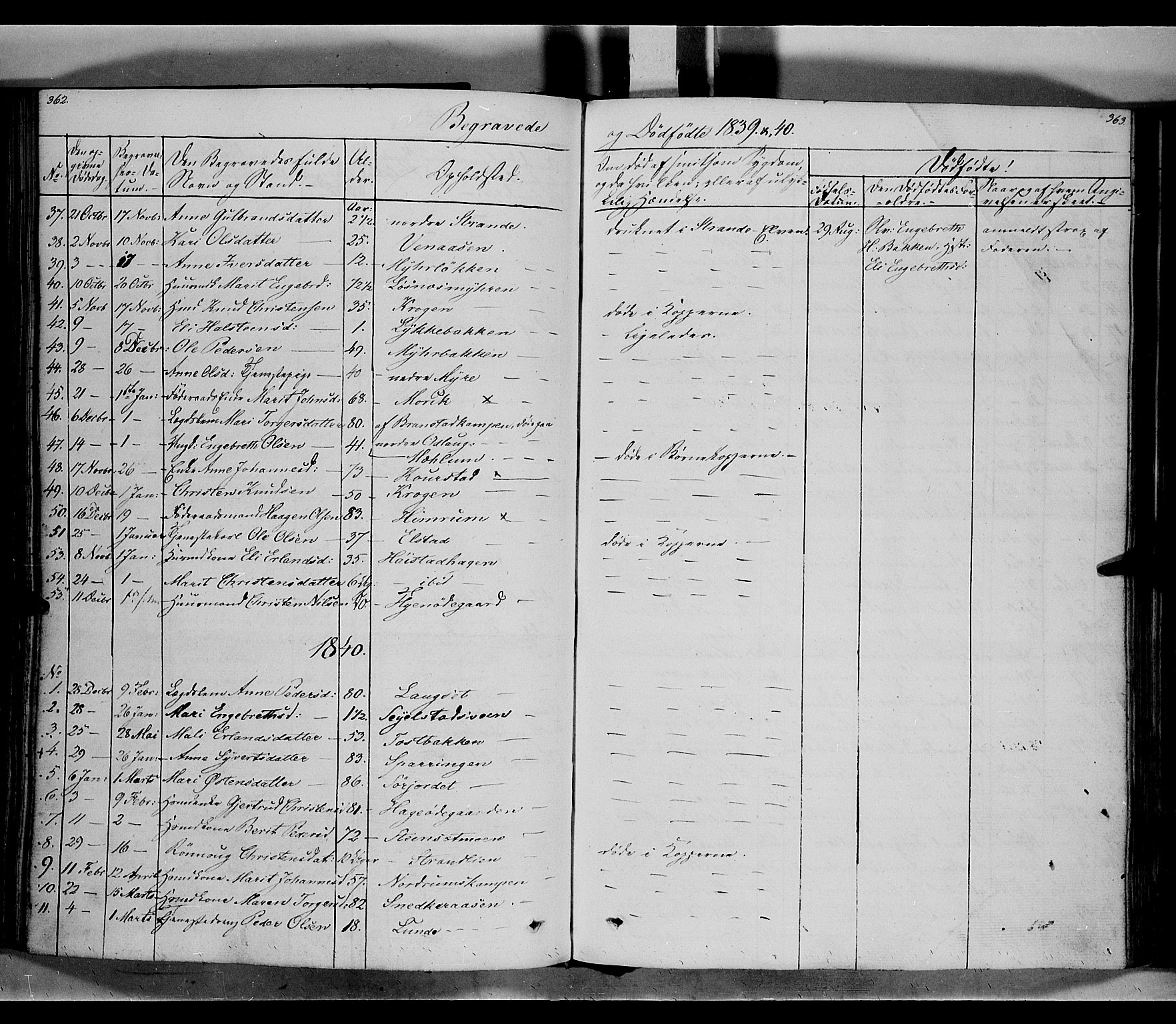 Ringebu prestekontor, SAH/PREST-082/H/Ha/Haa/L0005: Parish register (official) no. 5, 1839-1848, p. 362-363