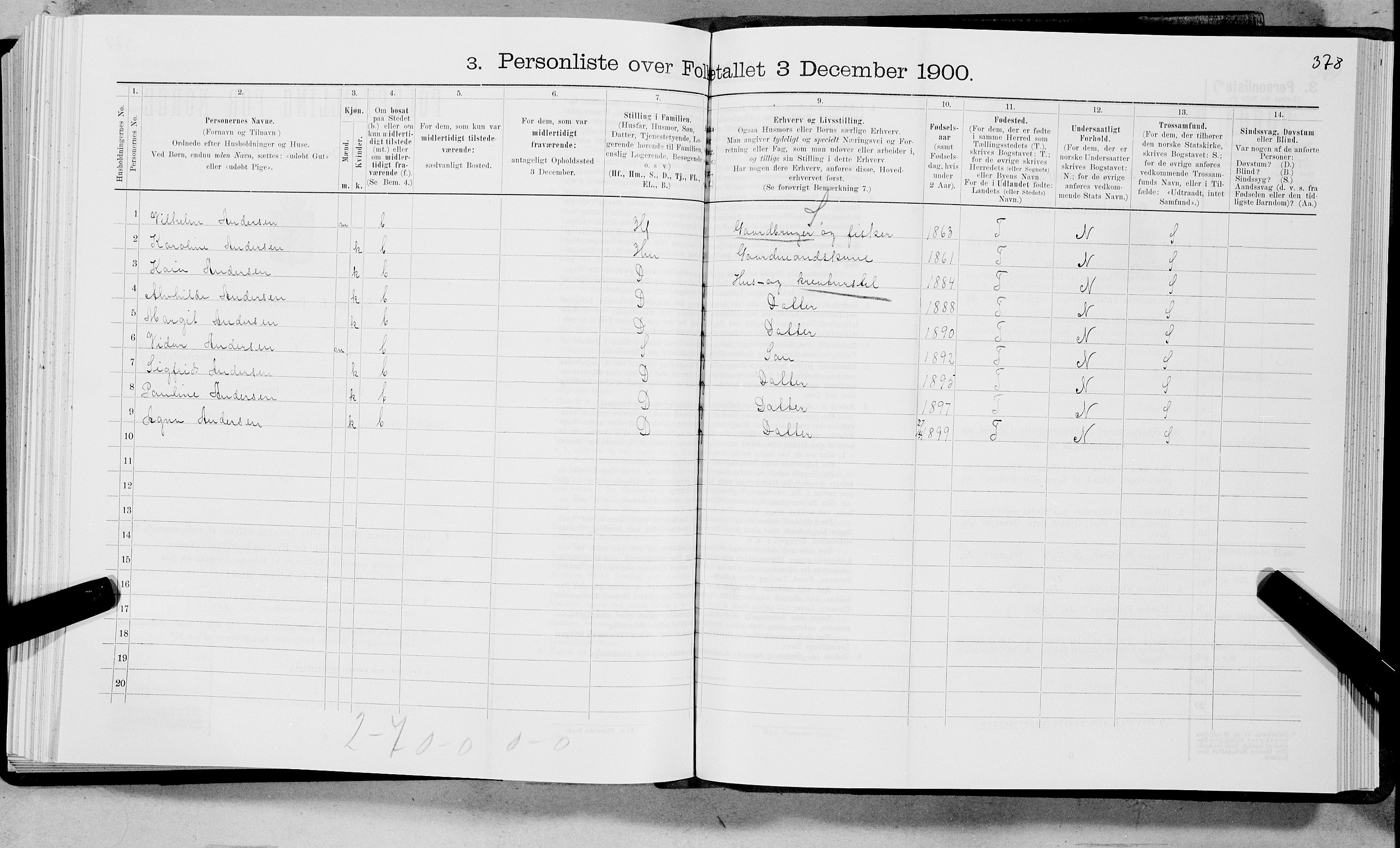 SAT, 1900 census for Bø, 1900, p. 789