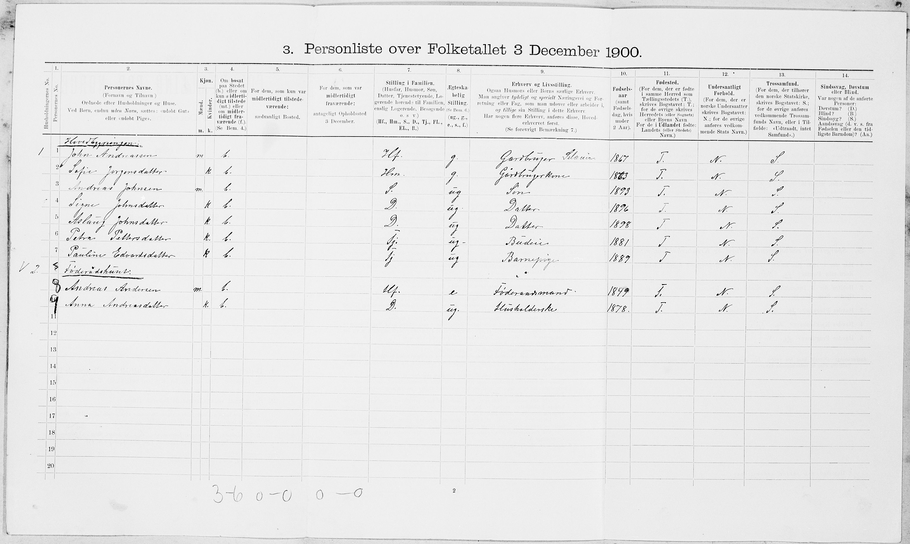 SAT, 1900 census for Inderøy, 1900, p. 1230