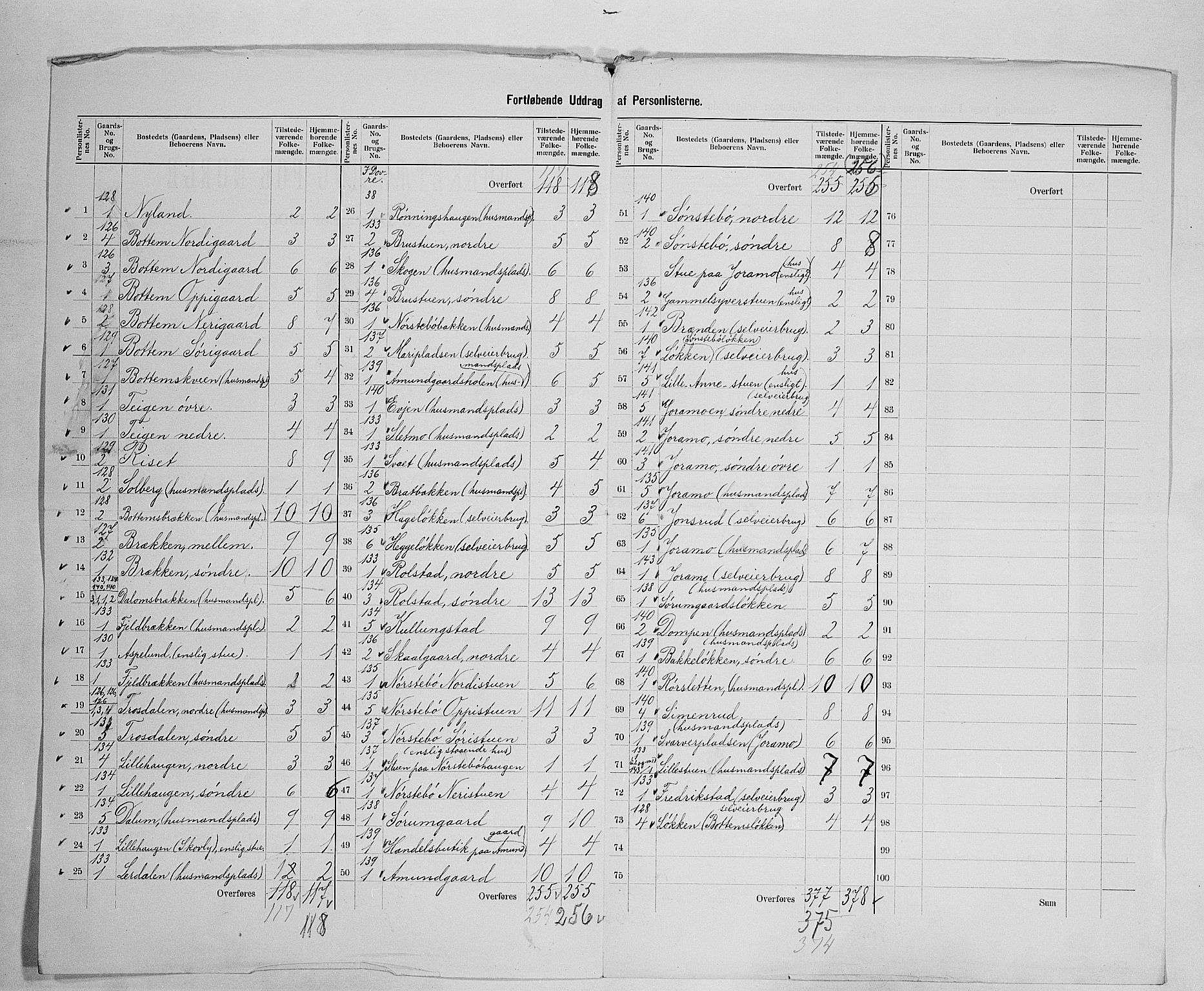 SAH, 1900 census for Lesja, 1900, p. 36