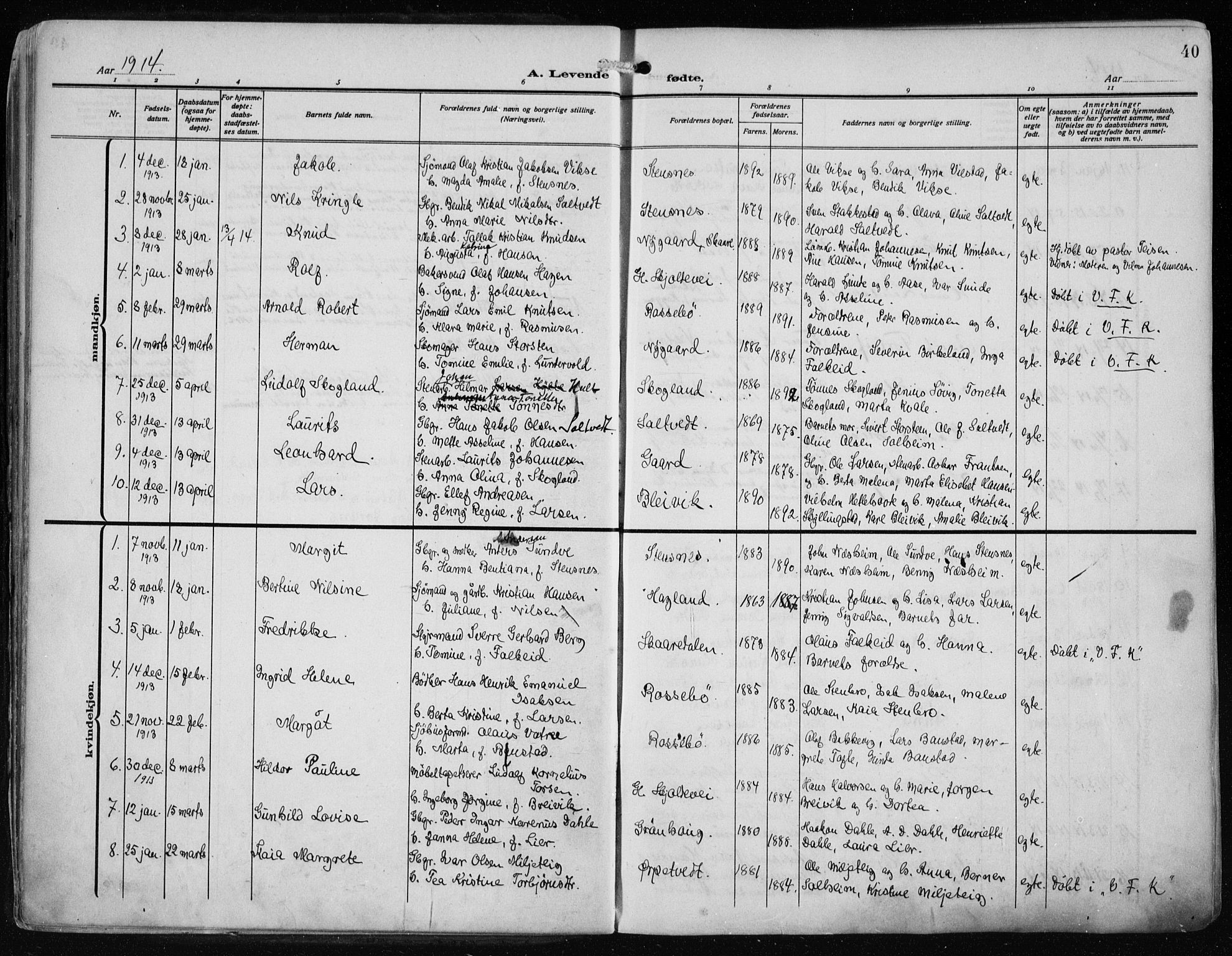 Haugesund sokneprestkontor, SAST/A -101863/H/Ha/Haa/L0010: Parish register (official) no. A 10, 1909-1935, p. 40