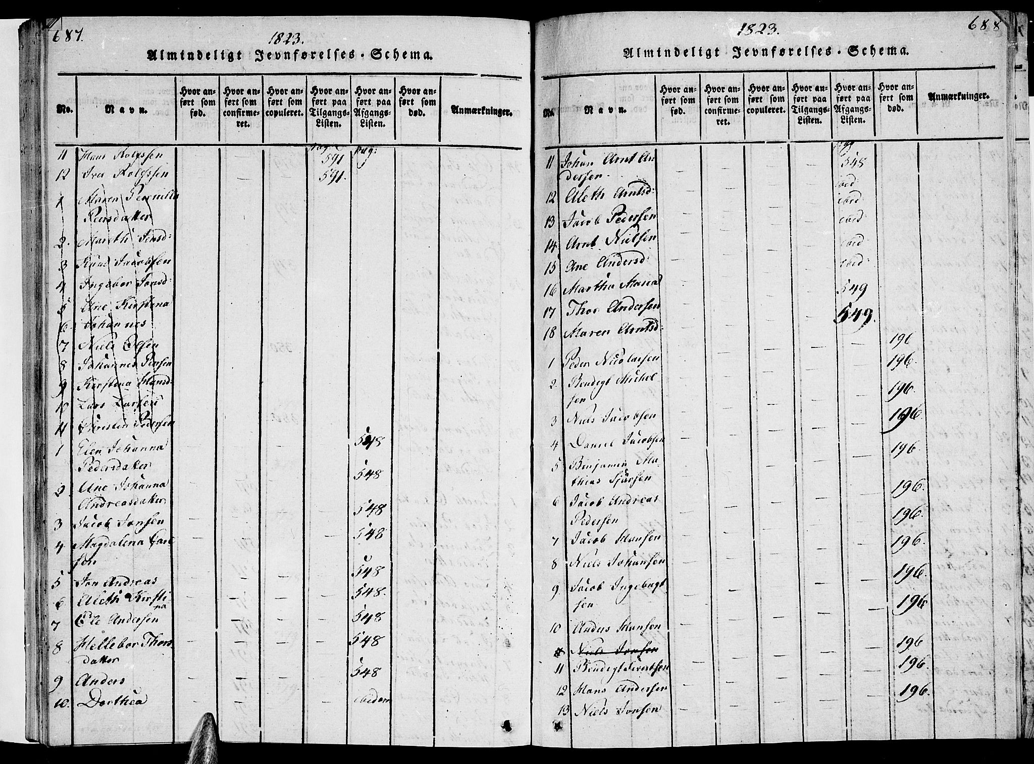 Ministerialprotokoller, klokkerbøker og fødselsregistre - Nordland, AV/SAT-A-1459/820/L0288: Parish register (official) no. 820A09, 1820-1825, p. 687-688