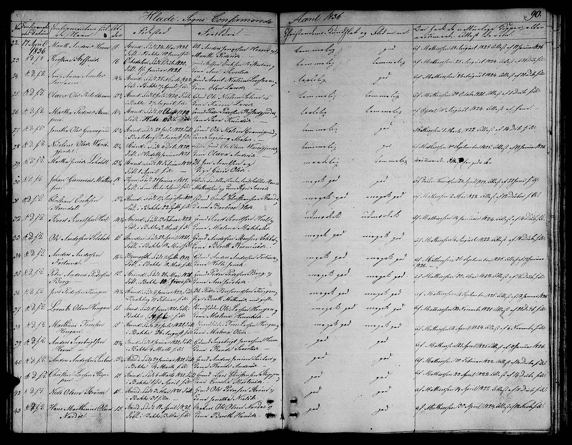 Ministerialprotokoller, klokkerbøker og fødselsregistre - Sør-Trøndelag, SAT/A-1456/606/L0308: Parish register (copy) no. 606C04, 1829-1840, p. 90