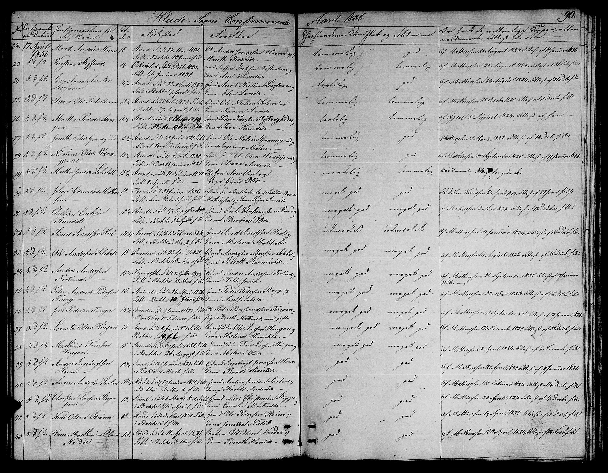 Ministerialprotokoller, klokkerbøker og fødselsregistre - Sør-Trøndelag, AV/SAT-A-1456/606/L0308: Parish register (copy) no. 606C04, 1829-1840, p. 90