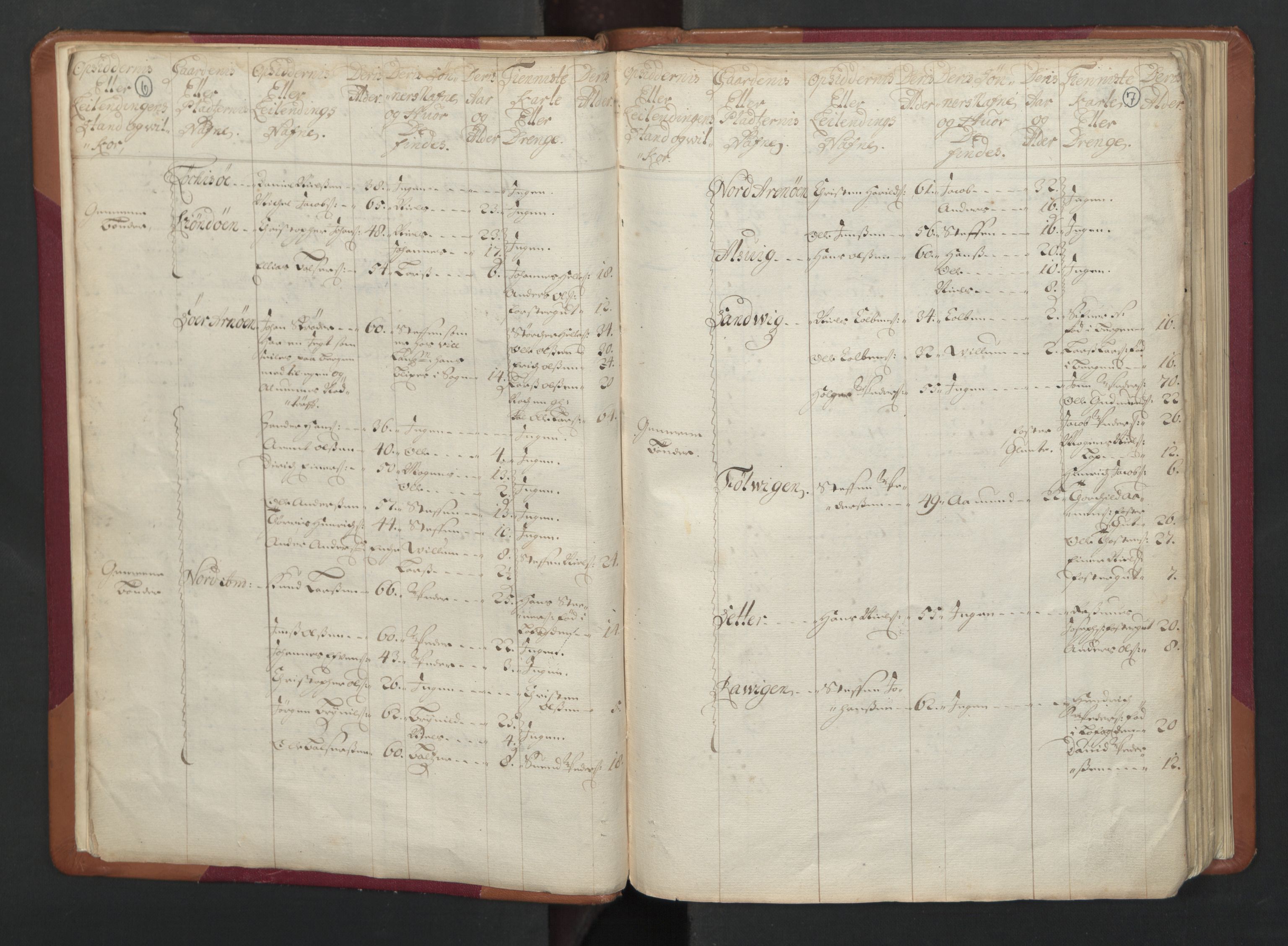 RA, Census (manntall) 1701, no. 17: Salten fogderi, 1701, p. 6-7