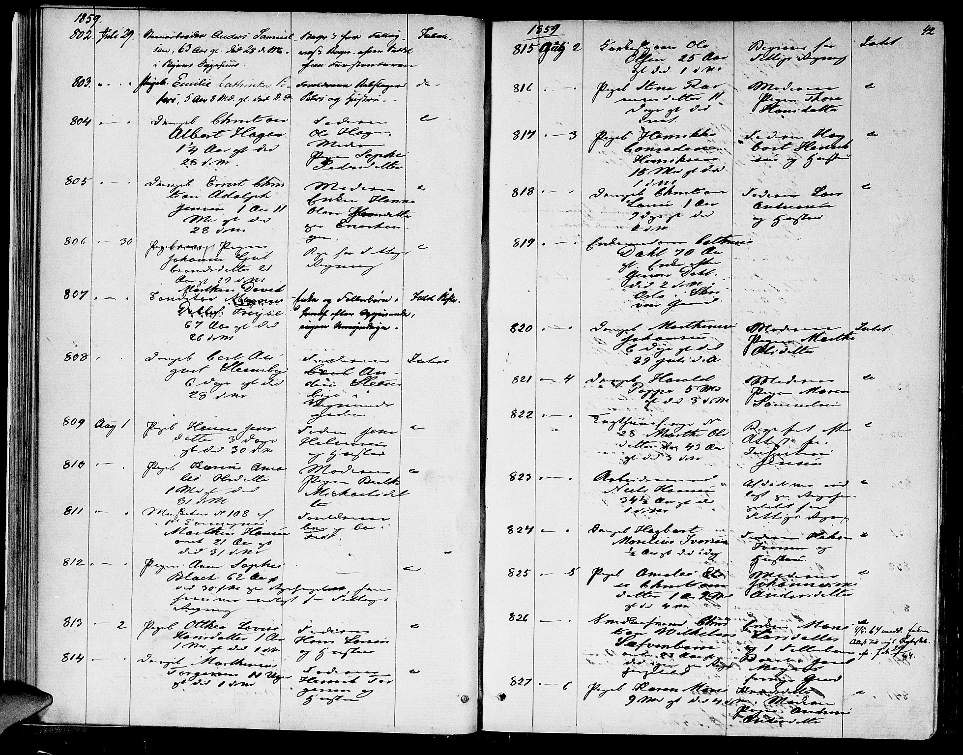 Oslo skifterett, AV/SAO-A-10383/G/Ga/Gaa/L0006: Dødsfallsprotokoll, 1858-1863, p. 41b-42a