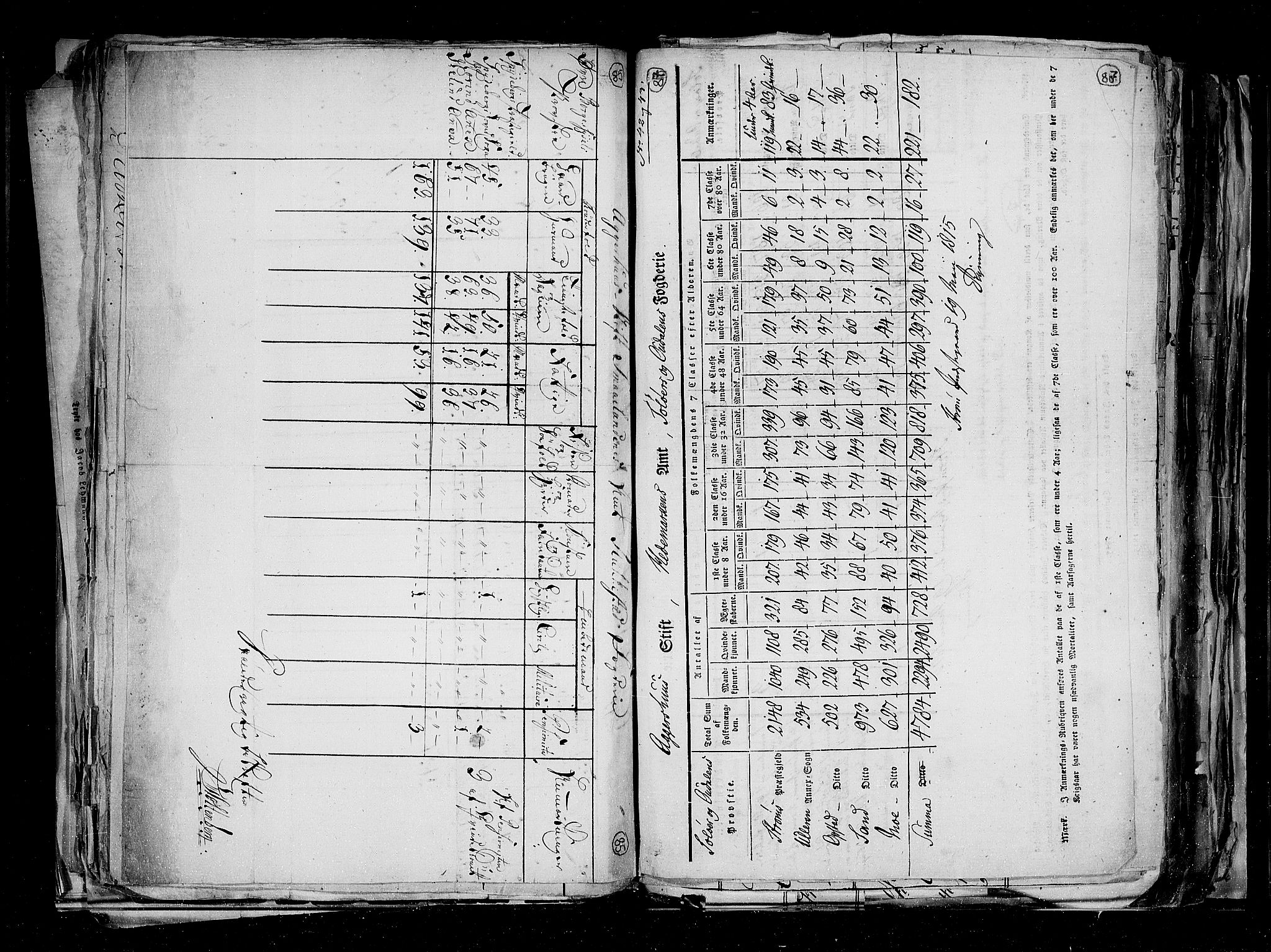 RA, Census 1815, vol. 1: Akershus stift and Kristiansand stift, 1815, p. 56