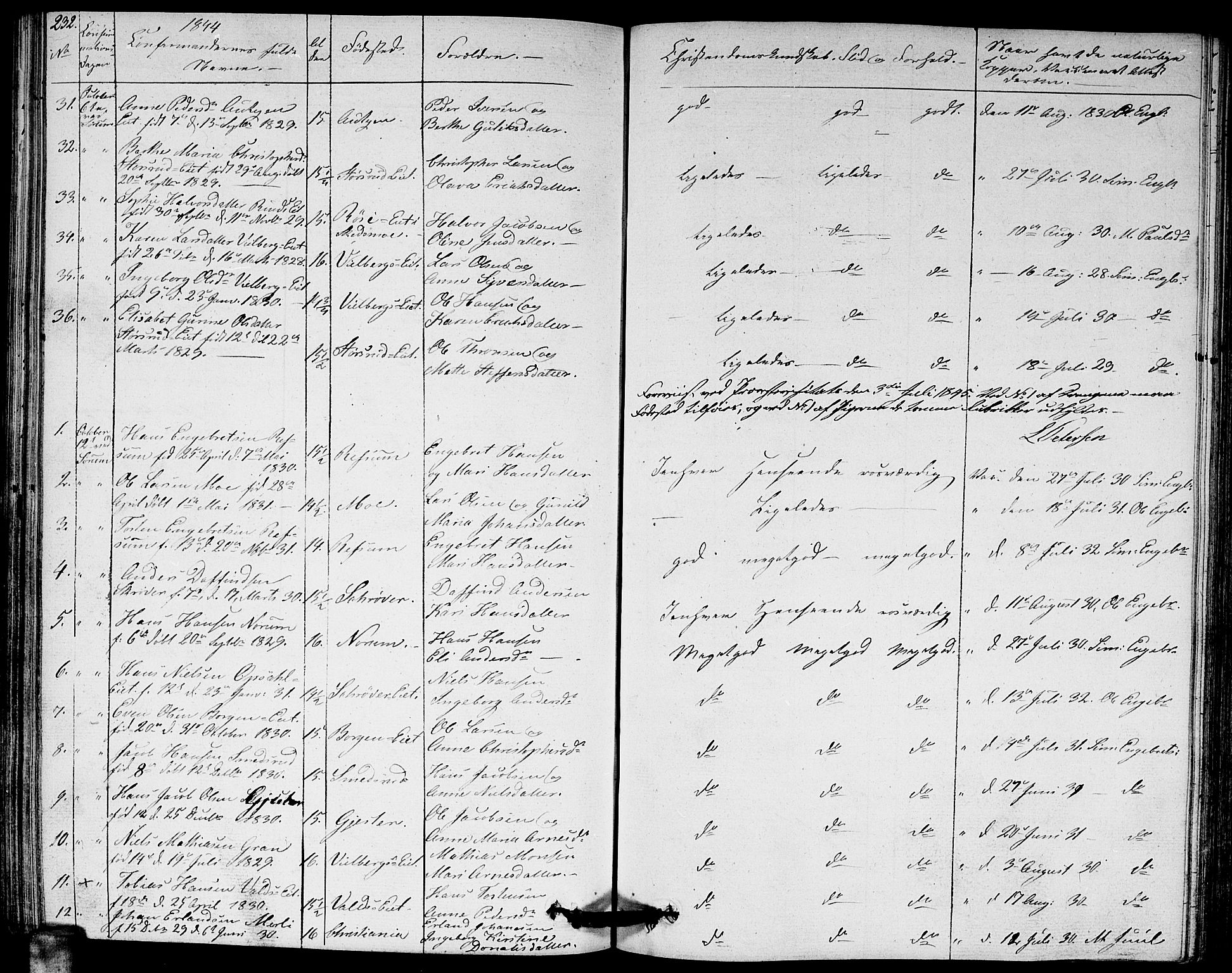 Sørum prestekontor Kirkebøker, AV/SAO-A-10303/G/Ga/L0002: Parish register (copy) no. I 2, 1829-1845, p. 232