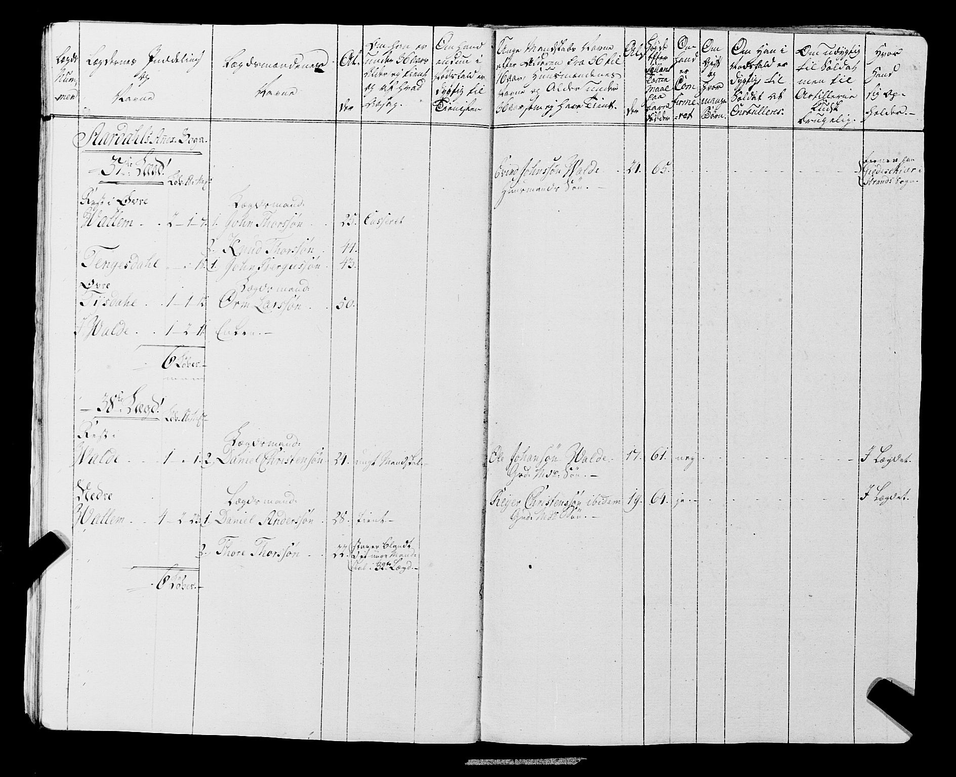 Fylkesmannen i Rogaland, AV/SAST-A-101928/99/3/325/325CA, 1655-1832, p. 6480