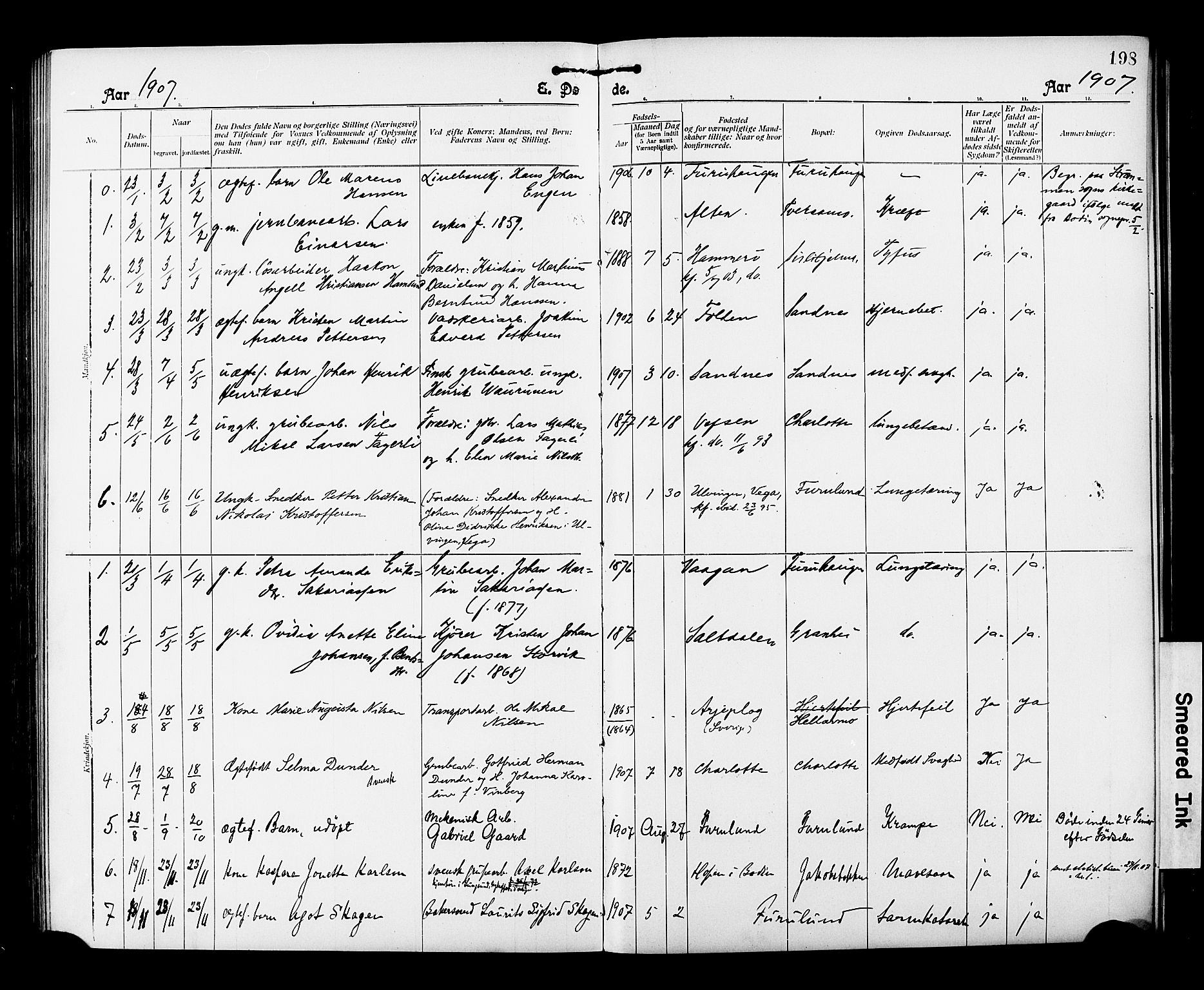 Ministerialprotokoller, klokkerbøker og fødselsregistre - Nordland, AV/SAT-A-1459/850/L0709: Parish register (official) no. 850A01, 1899-1909, p. 198