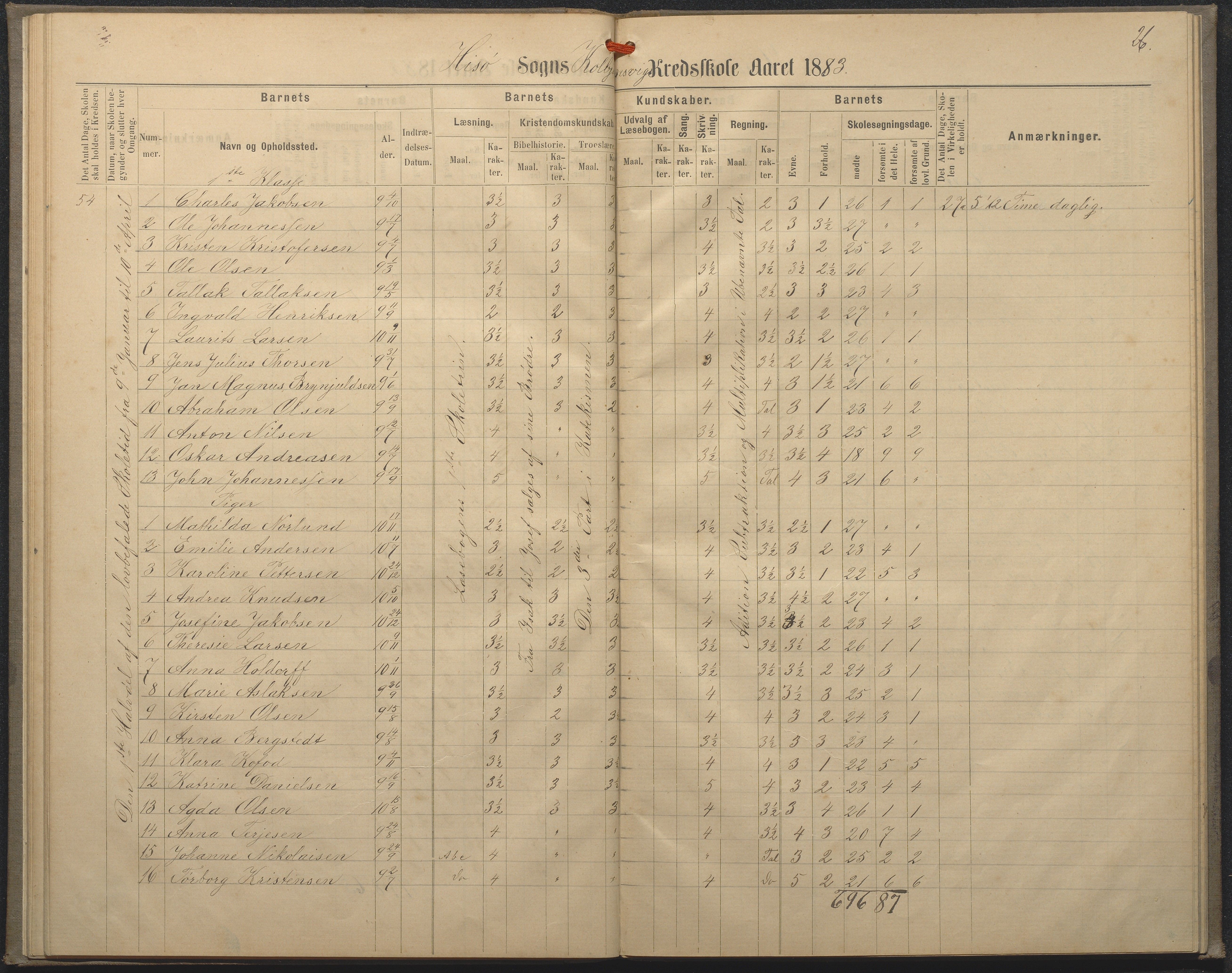 Hisøy kommune frem til 1991, AAKS/KA0922-PK/32/L0008: Skoleprotokoll, 1878-1885, p. 26