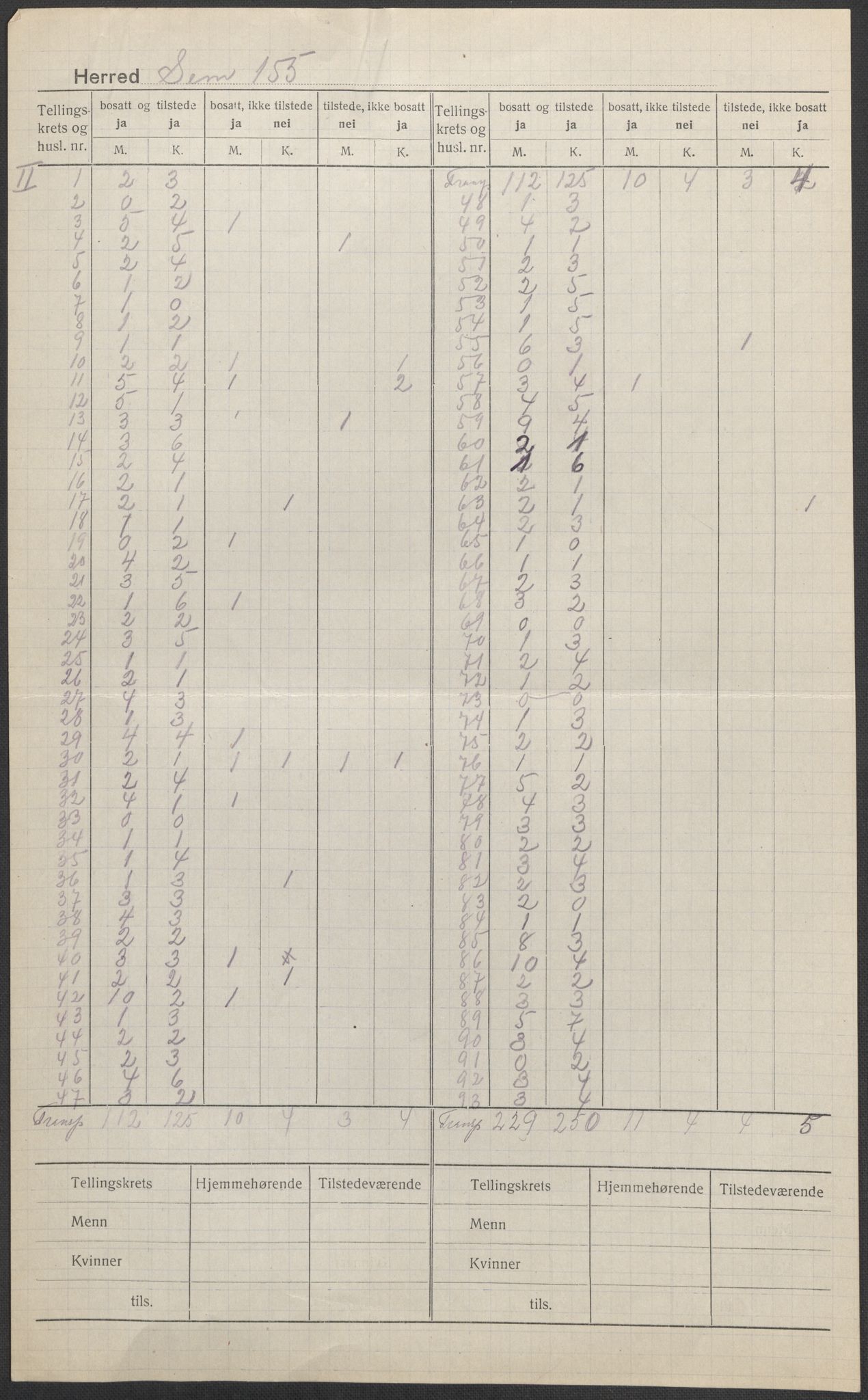 SAKO, 1920 census for Sem, 1920, p. 4