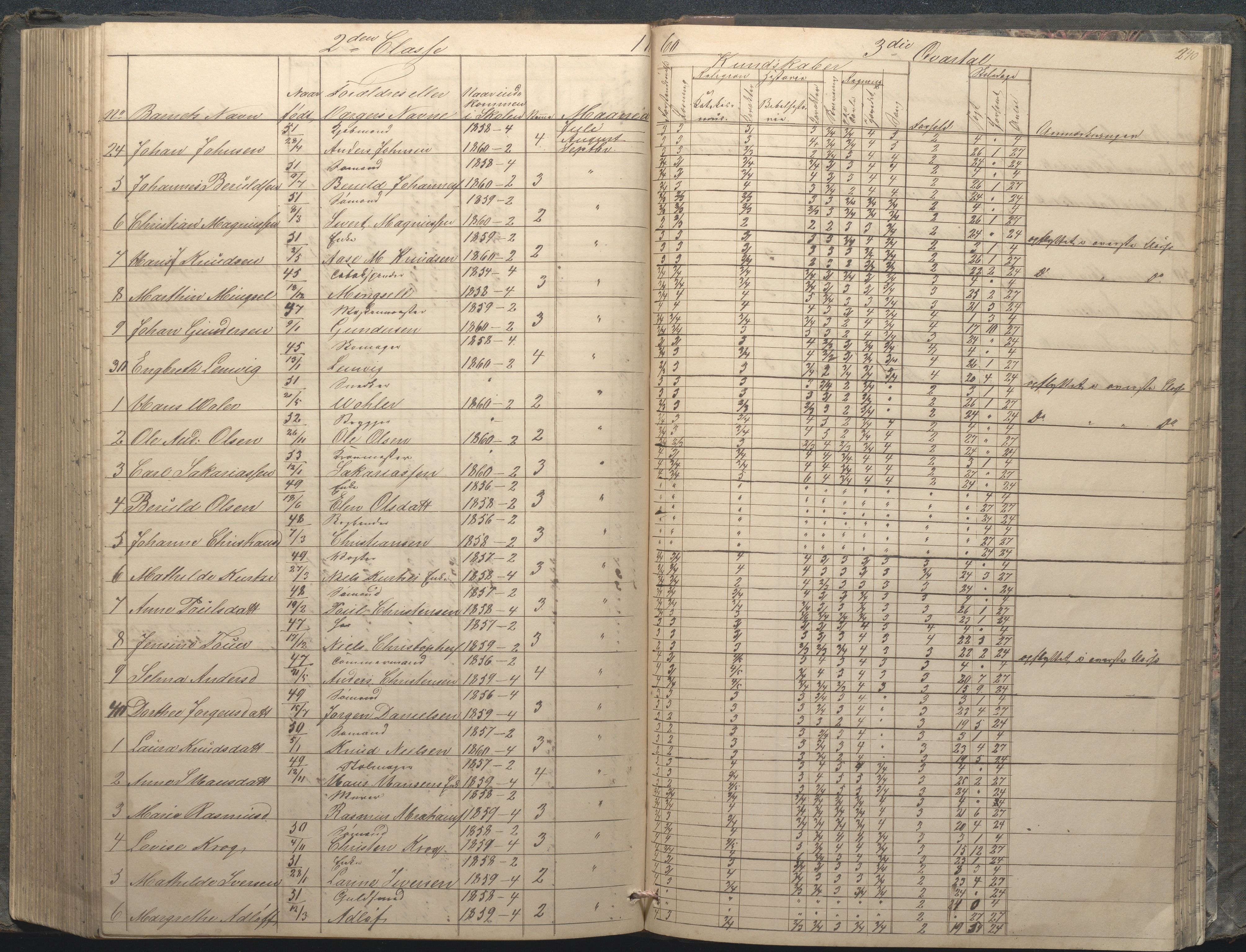 Arendal kommune, Katalog I, AAKS/KA0906-PK-I/07/L0033: "Protokoll over de skolepliktige børn i Almueskolens mellemste og nederste cklasse", 1849-1862, p. 240