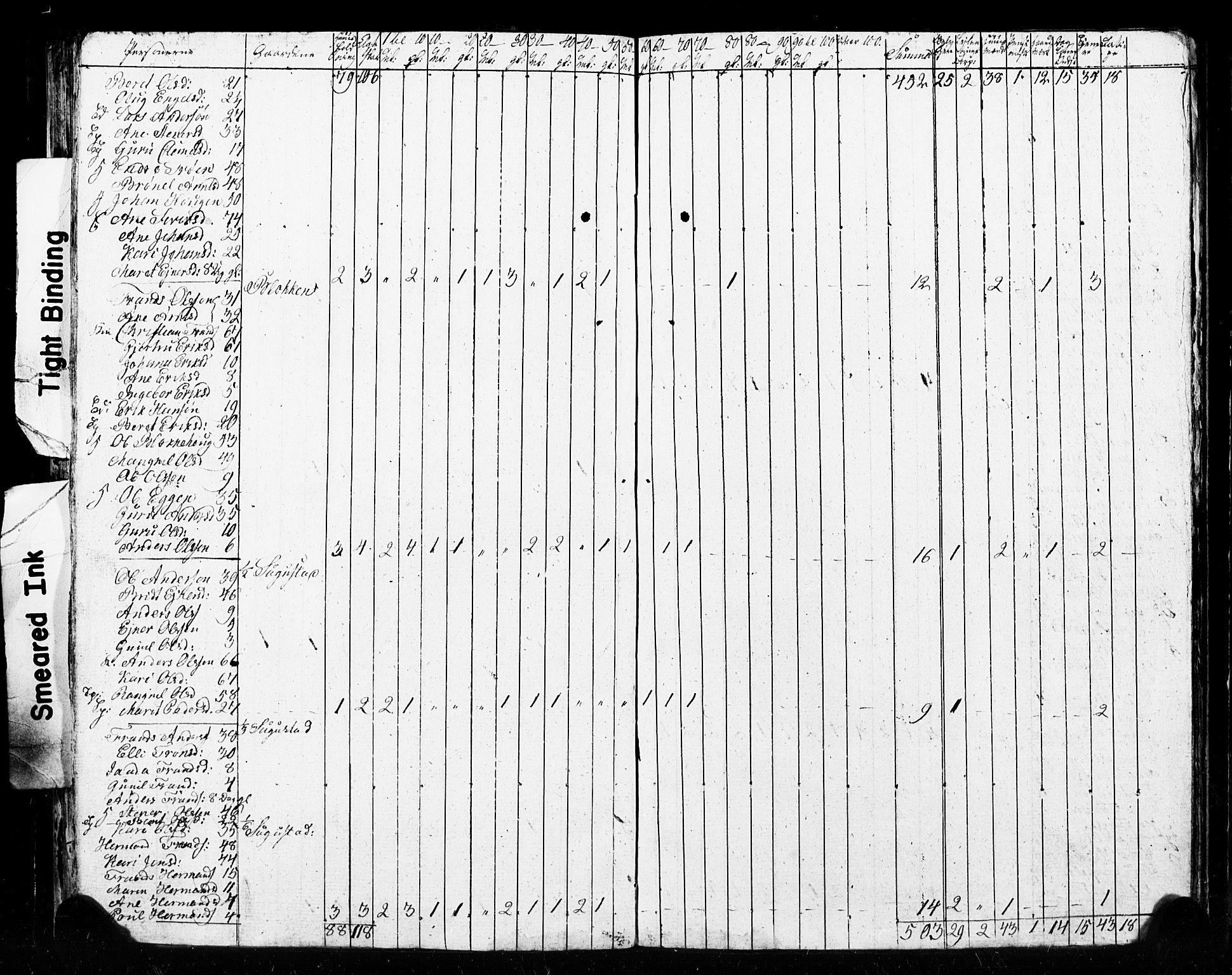 , 1825 Census for Meldal parish, 1825, p. 69