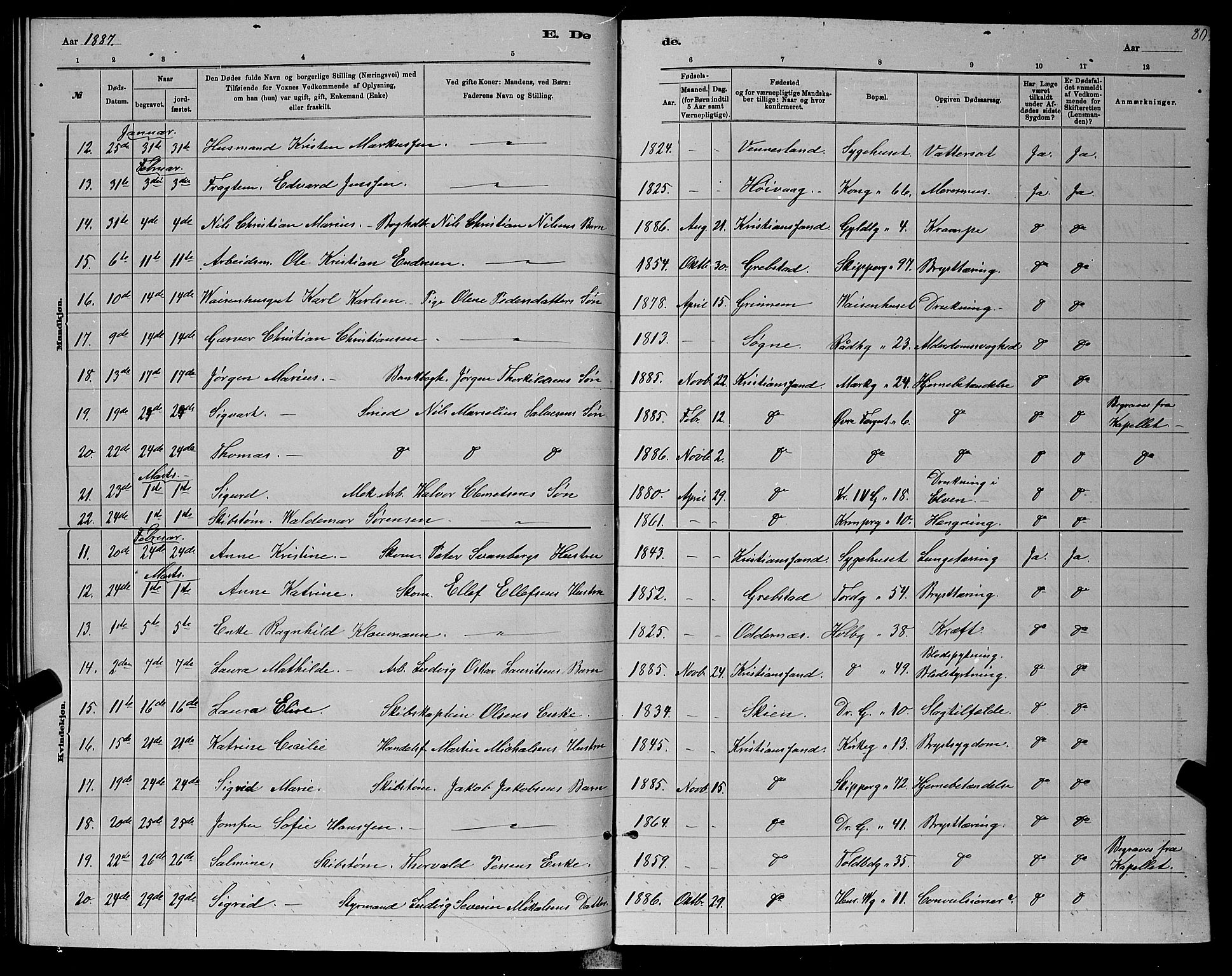 Kristiansand domprosti, SAK/1112-0006/F/Fb/L0016: Parish register (copy) no. B 16, 1881-1893, p. 80