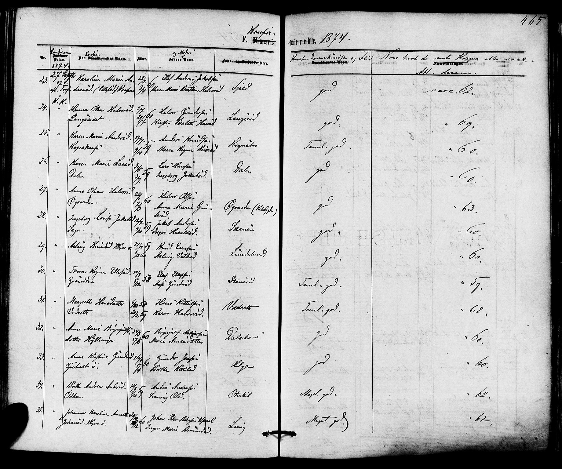 Solum kirkebøker, SAKO/A-306/F/Fa/L0008: Parish register (official) no. I 8, 1865-1876, p. 465