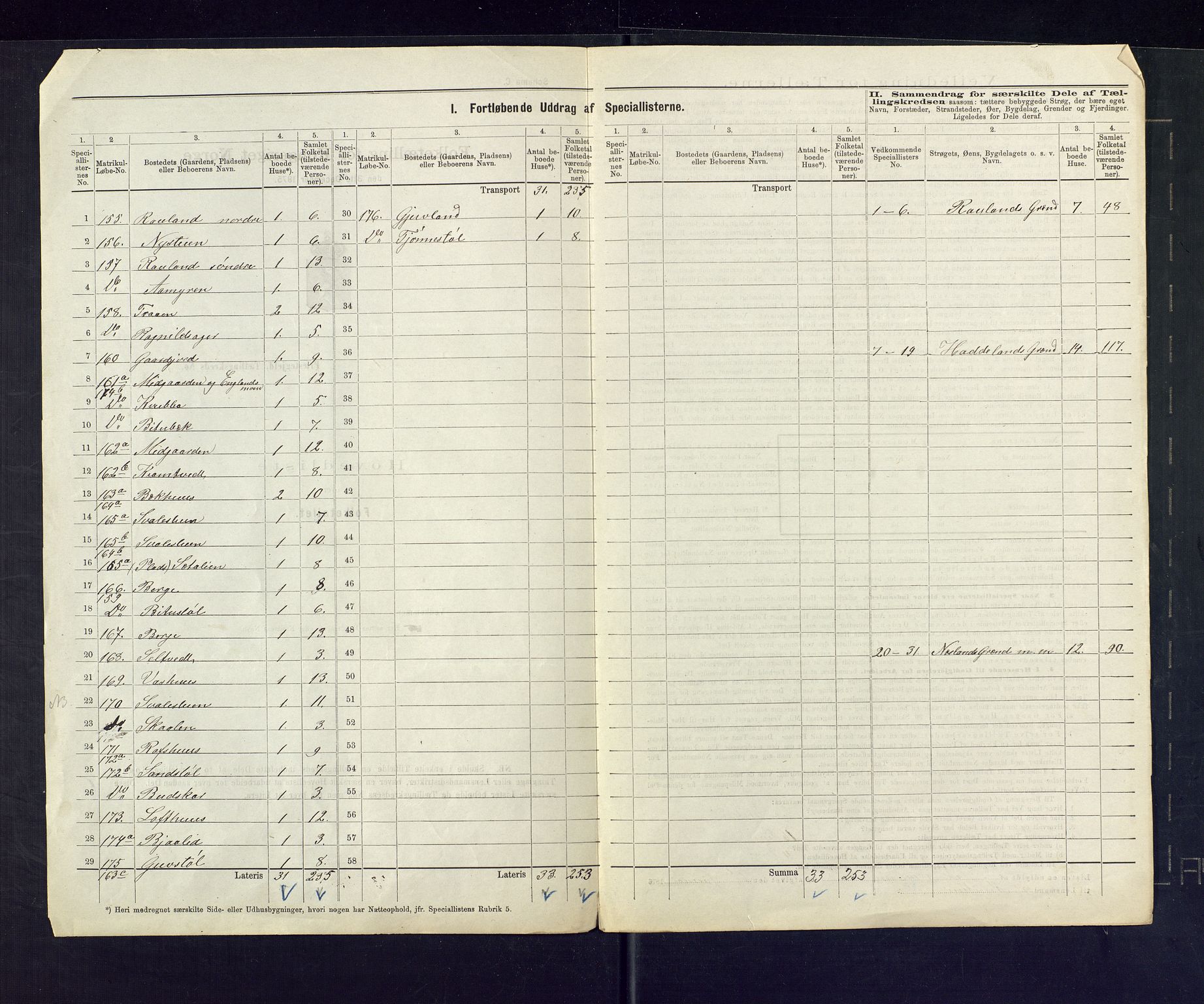 SAKO, 1875 census for 0835P Rauland, 1875, p. 3