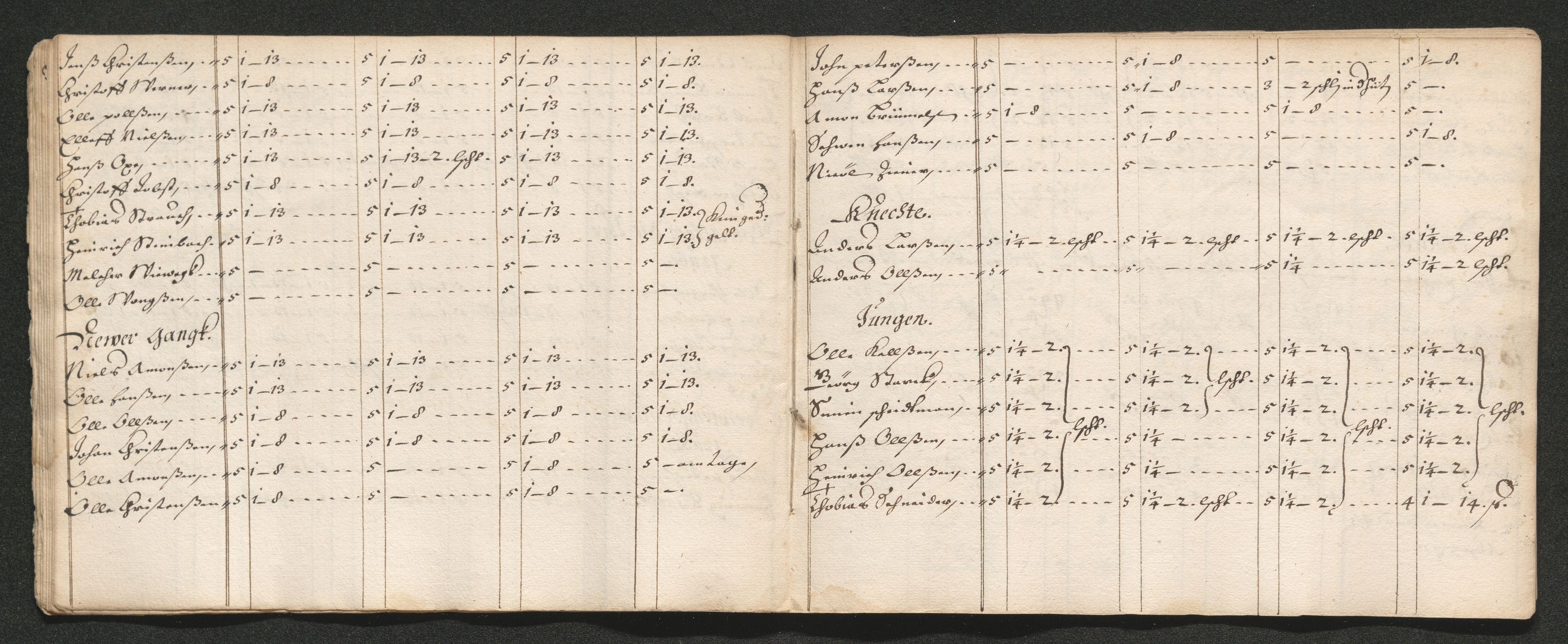 Kongsberg Sølvverk 1623-1816, AV/SAKO-EA-3135/001/D/Dc/Dcd/L0035: Utgiftsregnskap for gruver m.m., 1660-1662, p. 193