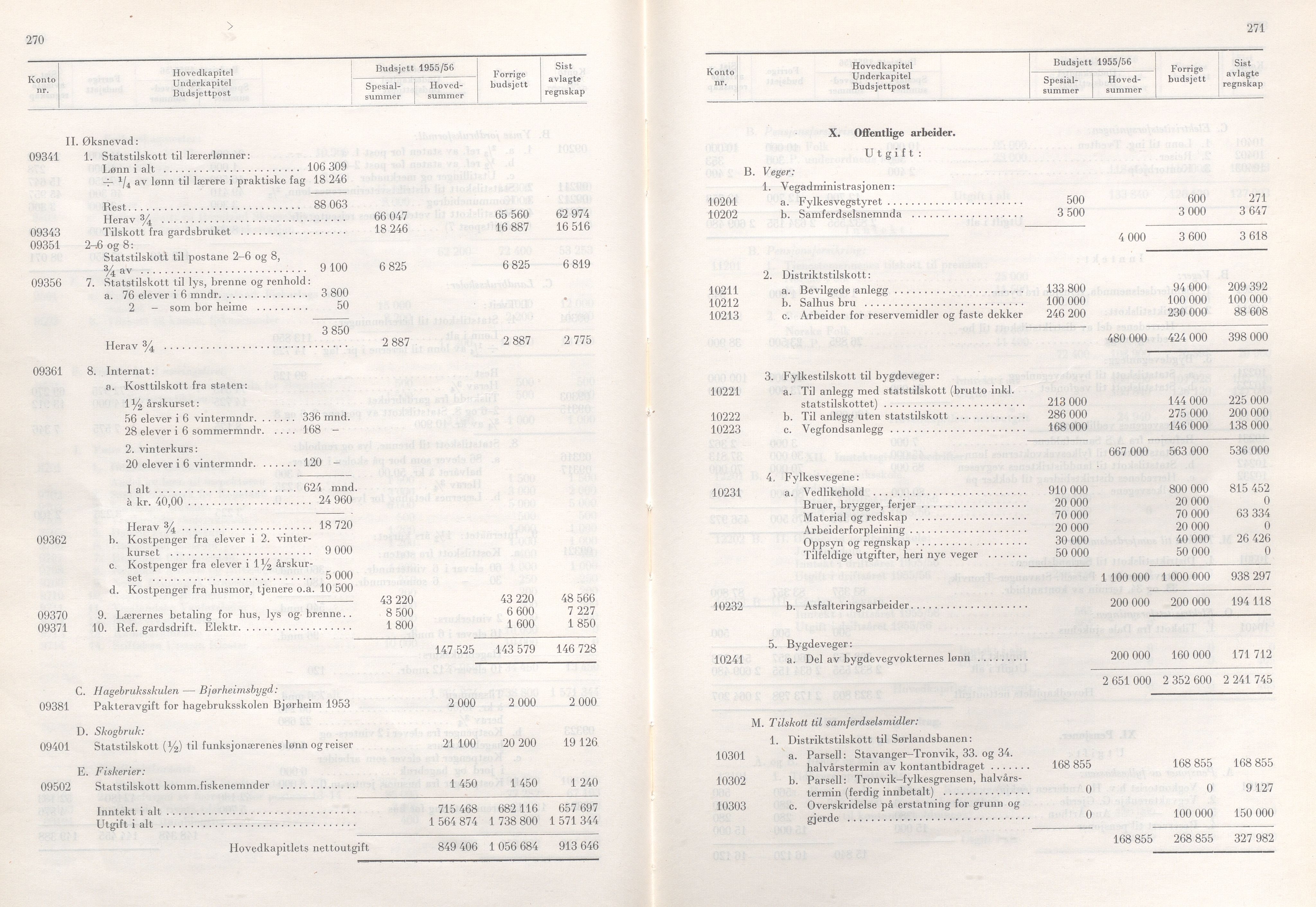 Rogaland fylkeskommune - Fylkesrådmannen , IKAR/A-900/A/Aa/Aaa/L0074: Møtebok , 1955, p. 270-271