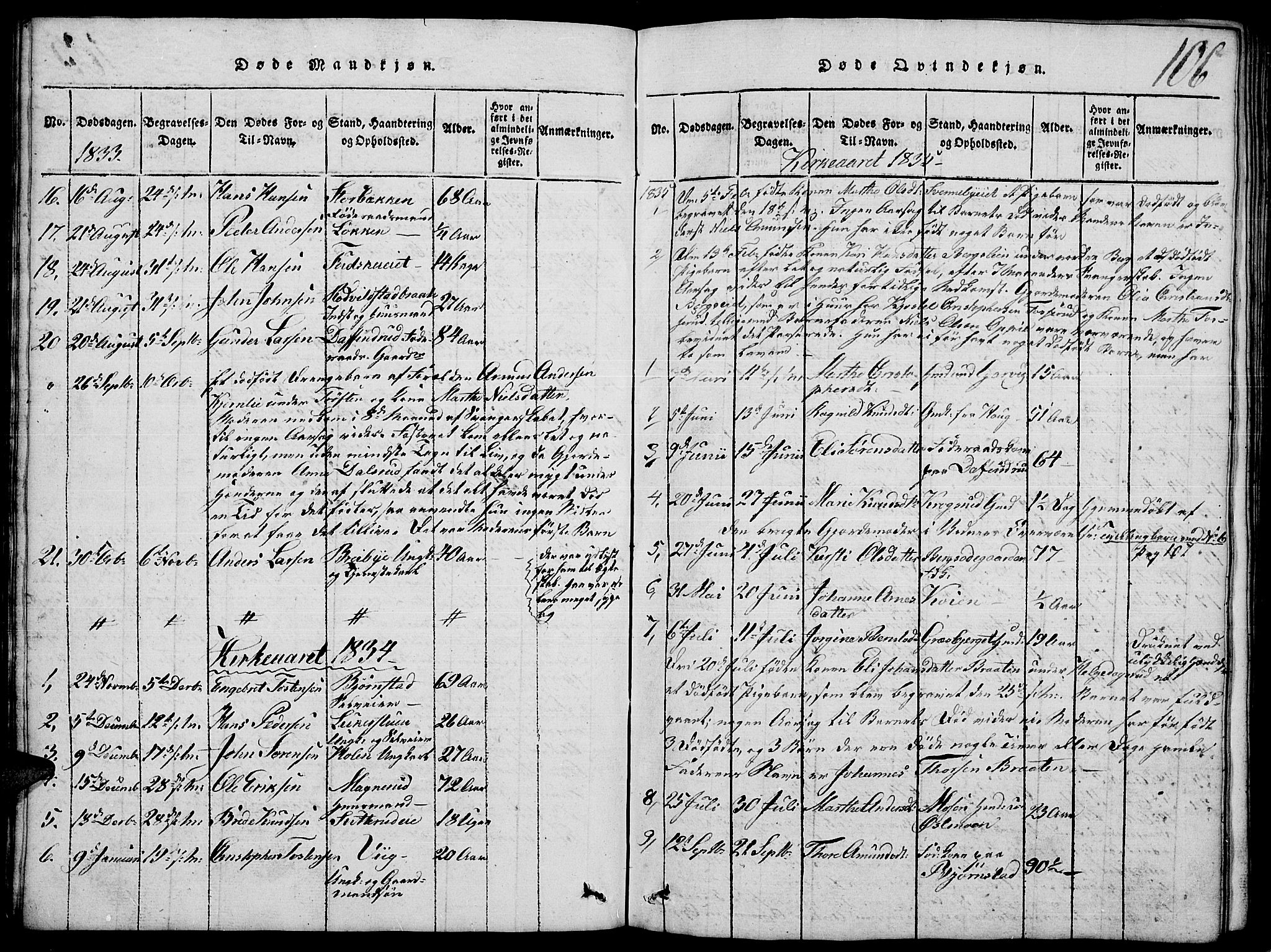 Nord-Odal prestekontor, SAH/PREST-032/H/Ha/Hab/L0001: Parish register (copy) no. 1, 1819-1838, p. 106