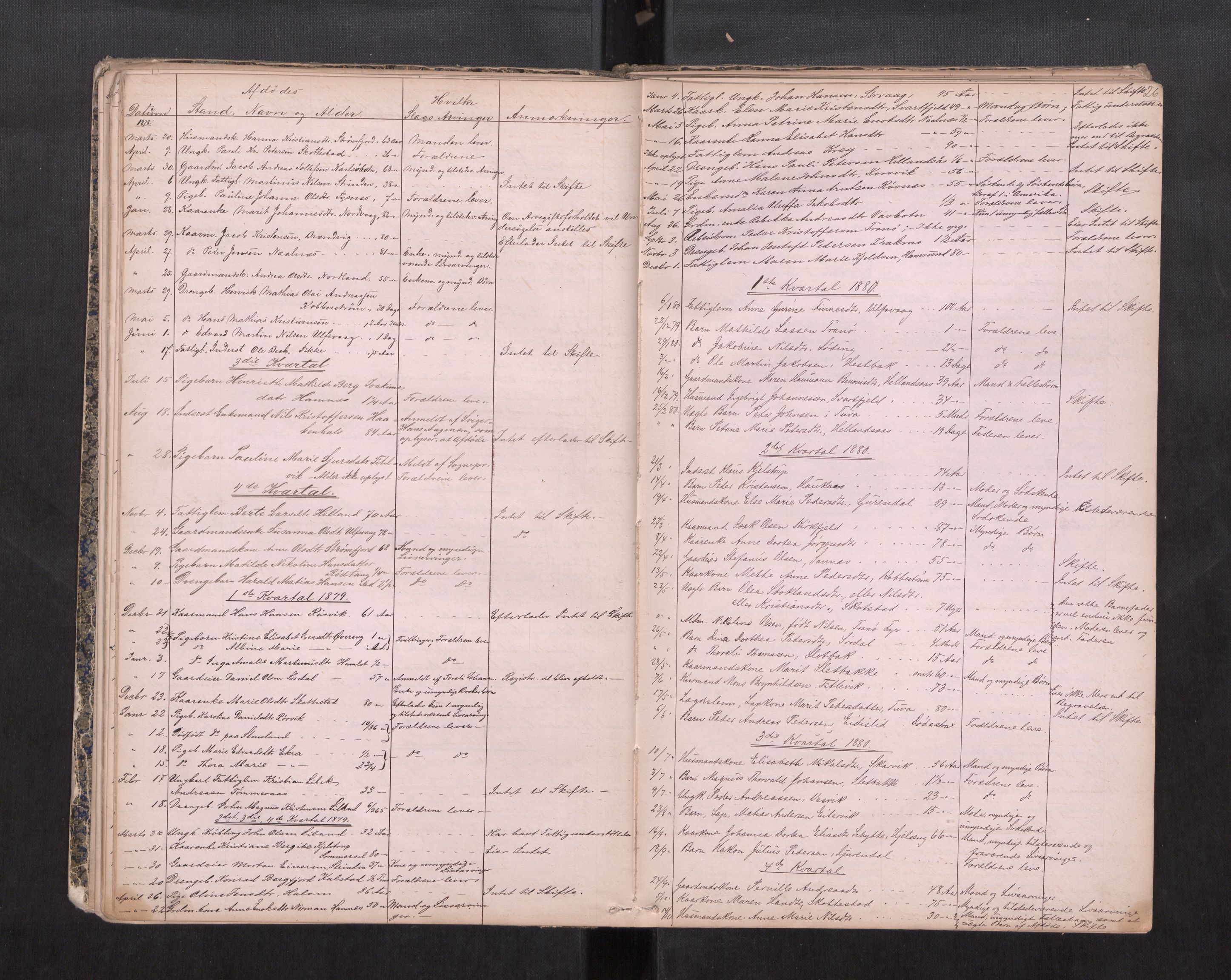 Salten sorenskriveri, AV/SAT-A-4578/1/3/3L/L0002: Dødsfallprotokoll, 1878-1888, p. 26