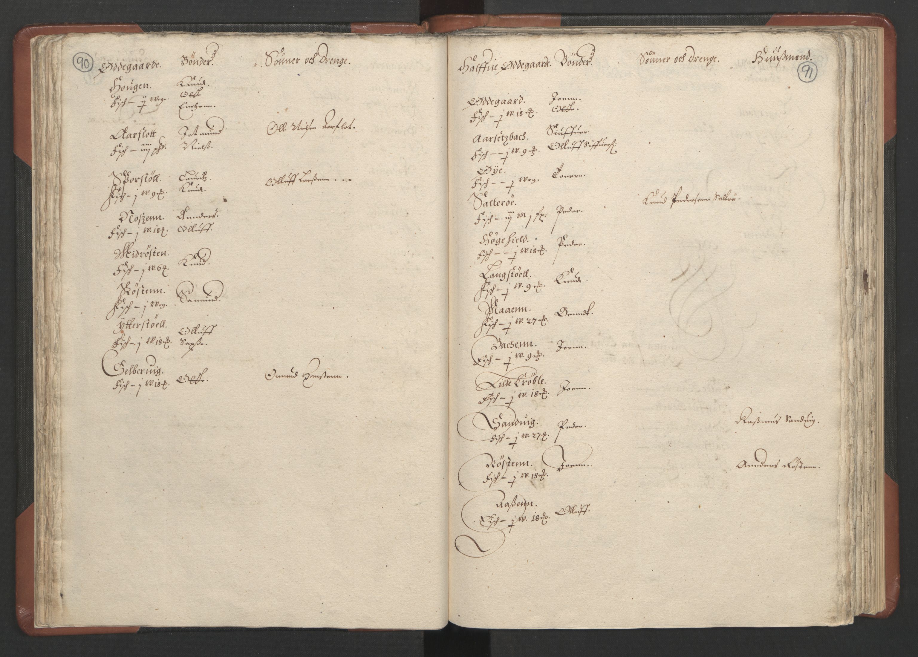 RA, Bailiff's Census 1664-1666, no. 16: Romsdal fogderi and Sunnmøre fogderi, 1664-1665, p. 90-91
