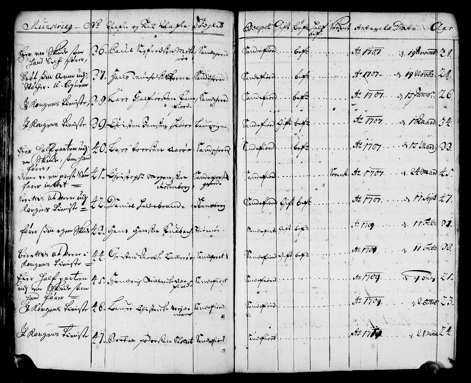 Drammen innrulleringsdistrikt, AV/SAKO-A-781/F/Fa/L0001: Rulle over innrullerte matroser i Bragernes distrikt, 1711, p. 90