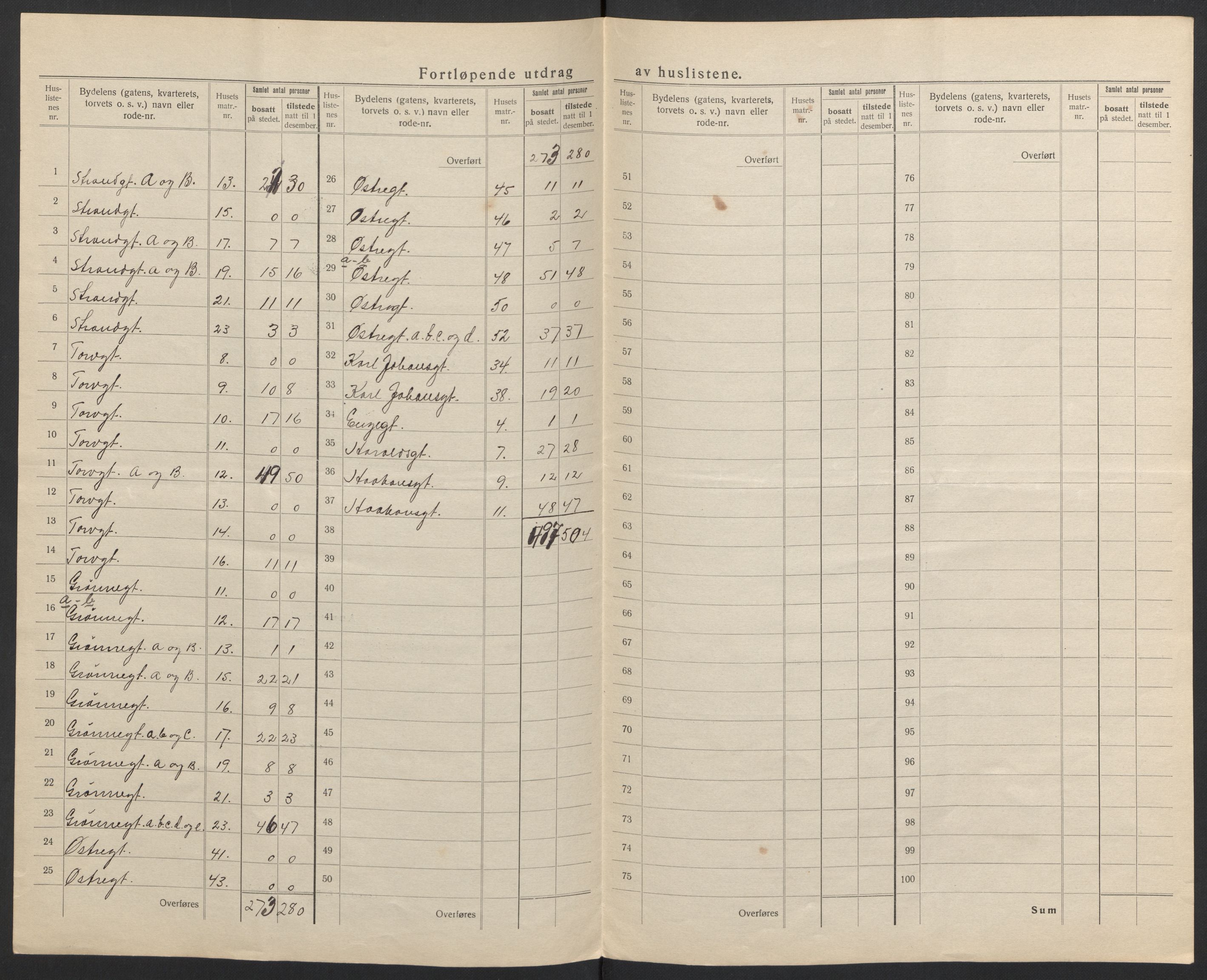 SAH, 1920 census for Hamar, 1920, p. 13